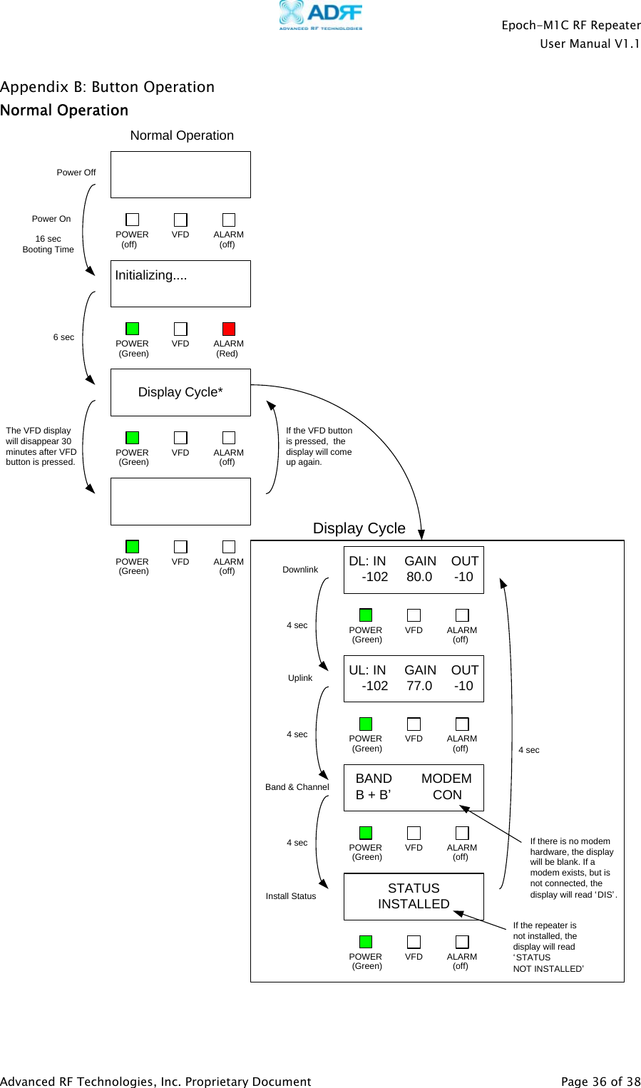    Epoch-M1C RF Repeater  User Manual V1.1  Advanced RF Technologies, Inc. Proprietary Document   Page 36 of 38  Appendix B: Button Operation Normal Operation Power OffInitializing....POWER VFD ALARMNormal Operation6 sec16 secBooting TimePower On(off) (off)POWER VFD ALARM(Green) (Red)The VFD display will disappear 30 minutes after VFD button is pressed.Display Cycle*POWER VFD ALARM(Green) (off)POWER VFD ALARM(Green) (off) DL: IN     GAIN    OUT-102     80.0      -10If there is no modem hardware, the display will be blank. If a modem exists, but is not connected, the display will read ‘DIS’.UL: IN     GAIN    OUT-102     77.0      -10DownlinkUplink4 sec  BAND        MODEM  B + B’           CON4 secSTATUSINSTALLEDBand &amp; ChannelInstall Status4 secIf the repeater is not installed, the display will read ‘STATUSNOT INSTALLED’POWER VFD ALARM(Green) (off)POWER VFD ALARM(Green) (off)POWER VFD ALARM(Green) (off)POWER VFD ALARM(Green) (off)4 secDisplay CycleIf the VFD button is pressed,  the display will come up again.  