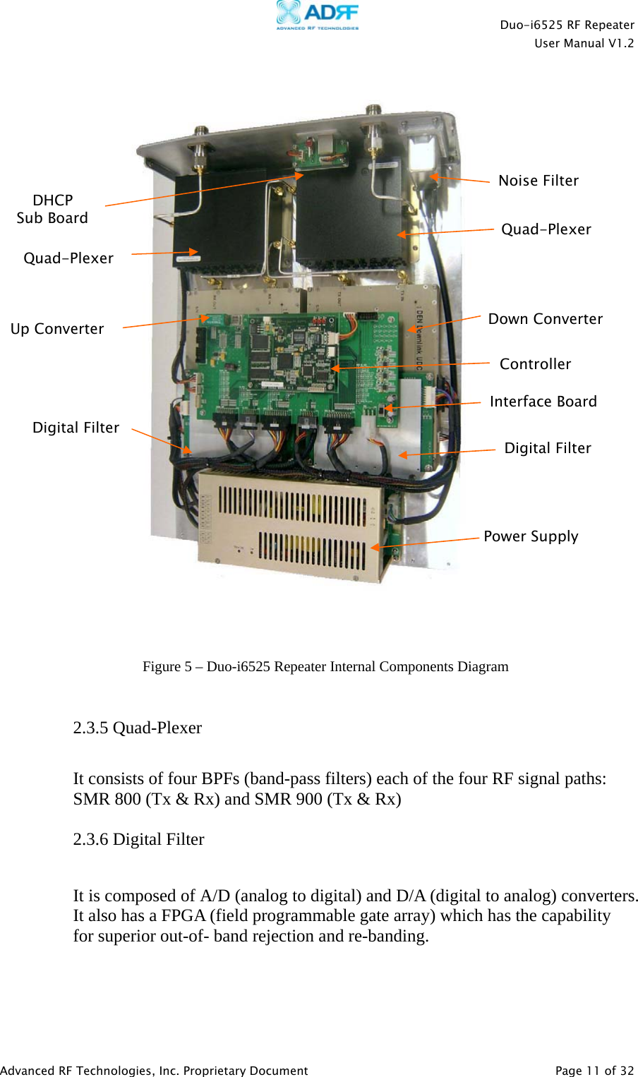    Duo-i6525 RF Repeater  User Manual V1.2  Advanced RF Technologies, Inc. Proprietary Document   Page 11 of 32        2.3.5 Quad-Plexer  It consists of four BPFs (band-pass filters) each of the four RF signal paths:  SMR 800 (Tx &amp; Rx) and SMR 900 (Tx &amp; Rx)   2.3.6 Digital Filter   It is composed of A/D (analog to digital) and D/A (digital to analog) converters.  It also has a FPGA (field programmable gate array) which has the capability for superior out-of- band rejection and re-banding.    Figure 5 – Duo-i6525 Repeater Internal Components Diagram Noise Filter Quad-Plexer Down Converter Digital Filter Digital FilterPower Supply Quad-Plexer Up Converter Controller DHCP Sub Board Interface Board