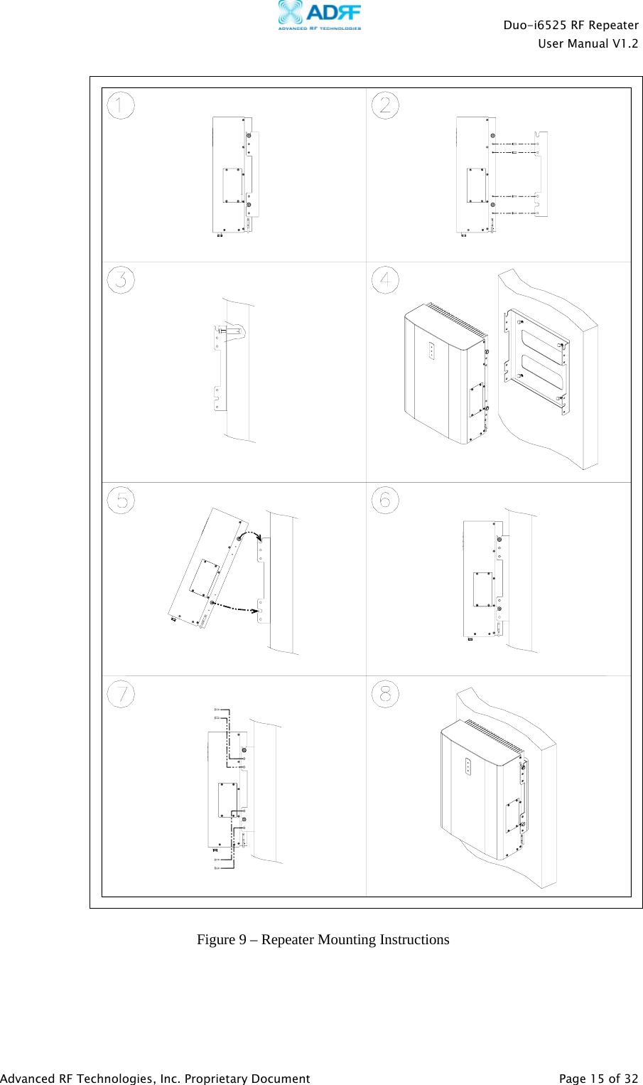    Duo-i6525 RF Repeater  User Manual V1.2  Advanced RF Technologies, Inc. Proprietary Document   Page 15 of 32       Figure 9 – Repeater Mounting Instructions 