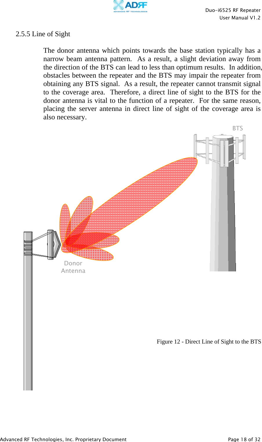    Duo-i6525 RF Repeater  User Manual V1.2  Advanced RF Technologies, Inc. Proprietary Document   Page 18 of 32  2.5.5 Line of Sight   The donor antenna which points towards the base station typically has a narrow beam antenna pattern.  As a result, a slight deviation away from the direction of the BTS can lead to less than optimum results.  In addition, obstacles between the repeater and the BTS may impair the repeater from obtaining any BTS signal.  As a result, the repeater cannot transmit signal to the coverage area.  Therefore, a direct line of sight to the BTS for the donor antenna is vital to the function of a repeater.  For the same reason, placing the server antenna in direct line of sight of the coverage area is also necessary.                                Figure 12 - Direct Line of Sight to the BTS Donor Antenna BTS 