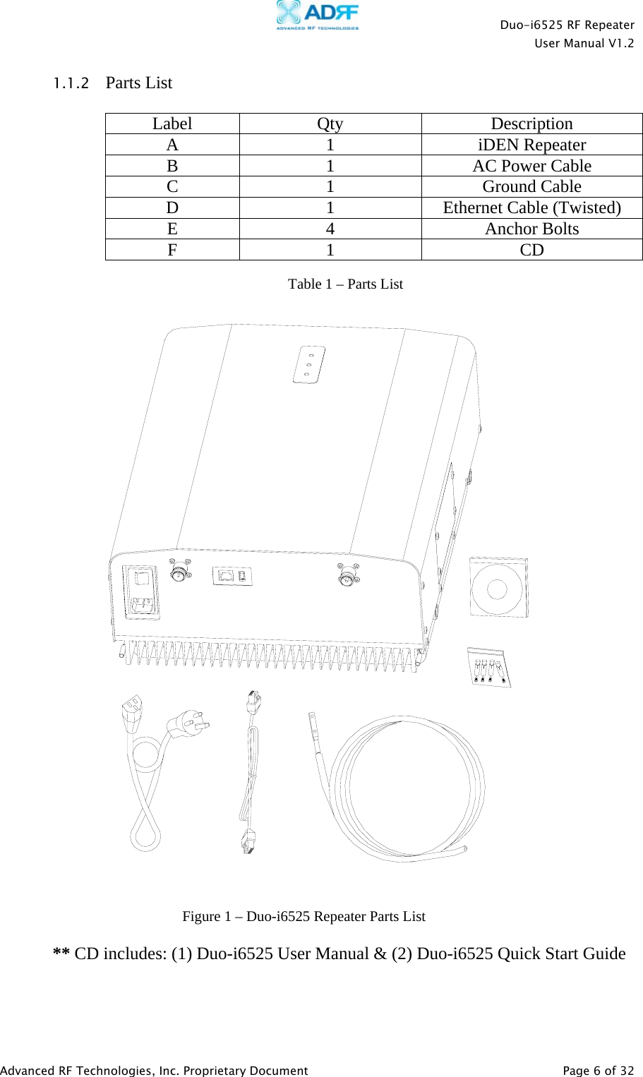    Duo-i6525 RF Repeater  User Manual V1.2  Advanced RF Technologies, Inc. Proprietary Document   Page 6 of 32  1.1.2 Parts List  Label Qty  Description A 1 iDEN Repeater B  1  AC Power Cable C 1 Ground Cable D  1  Ethernet Cable (Twisted) E 4 Anchor Bolts F 1  CD        ** CD includes: (1) Duo-i6525 User Manual &amp; (2) Duo-i6525 Quick Start Guide    Figure 1 – Duo-i6525 Repeater Parts List Table 1 – Parts List 