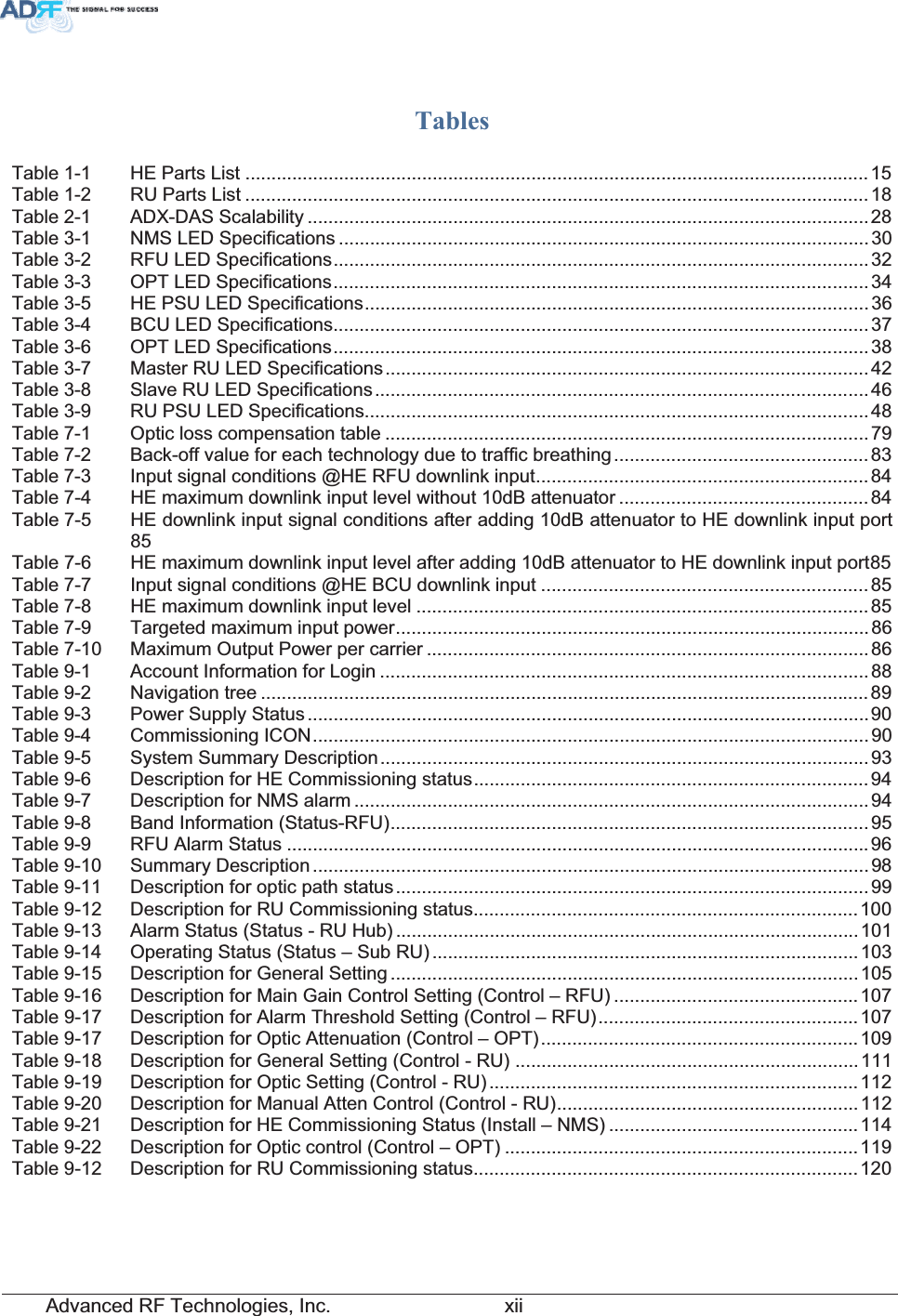 Advanced RF Technologies, Inc.         xiiTablesTable 1-1 HE Parts List ........................................................................................................................ 15Table 1-2 RU Parts List ........................................................................................................................18Table 2-1 ADX-DAS Scalability ............................................................................................................28Table 3-1 NMS LED Specifications ......................................................................................................30Table 3-2 RFU LED Specifications.......................................................................................................32Table 3-3 OPT LED Specifications.......................................................................................................34Table 3-5 HE PSU LED Specifications.................................................................................................36Table 3-4 BCU LED Specifications.......................................................................................................37Table 3-6 OPT LED Specifications.......................................................................................................38Table 3-7 Master RU LED Specifications.............................................................................................42Table 3-8 Slave RU LED Specifications...............................................................................................46Table 3-9 RU PSU LED Specifications................................................................................................. 48Table 7-1 Optic loss compensation table .............................................................................................79Table 7-2 Back-off value for each technology due to traffic breathing.................................................83Table 7-3 Input signal conditions @HE RFU downlink input................................................................84Table 7-4 HE maximum downlink input level without 10dB attenuator ................................................84Table 7-5 HE downlink input signal conditions after adding 10dB attenuator to HE downlink input port 85Table 7-6 HE maximum downlink input level after adding 10dB attenuator to HE downlink input port85Table 7-7 Input signal conditions @HE BCU downlink input ...............................................................85Table 7-8 HE maximum downlink input level .......................................................................................85Table 7-9 Targeted maximum input power...........................................................................................86Table 7-10 Maximum Output Power per carrier .....................................................................................86Table 9-1 Account Information for Login ..............................................................................................88Table 9-2 Navigation tree ..................................................................................................................... 89Table 9-3 Power Supply Status............................................................................................................90Table 9-4 Commissioning ICON...........................................................................................................90Table 9-5 System Summary Description..............................................................................................93Table 9-6 Description for HE Commissioning status............................................................................94Table 9-7 Description for NMS alarm ...................................................................................................94Table 9-8 Band Information (Status-RFU)............................................................................................95Table 9-9 RFU Alarm Status ................................................................................................................ 96Table 9-10 Summary Description ...........................................................................................................98Table 9-11 Description for optic path status...........................................................................................99Table 9-12 Description for RU Commissioning status..........................................................................100Table 9-13 Alarm Status (Status - RU Hub) .........................................................................................101Table 9-14 Operating Status (Status – Sub RU) ..................................................................................103Table 9-15 Description for General Setting ..........................................................................................105Table 9-16 Description for Main Gain Control Setting (Control – RFU) ...............................................107Table 9-17 Description for Alarm Threshold Setting (Control – RFU)..................................................107Table 9-17 Description for Optic Attenuation (Control – OPT).............................................................109Table 9-18 Description for General Setting (Control - RU) ..................................................................111Table 9-19 Description for Optic Setting (Control - RU) .......................................................................112Table 9-20 Description for Manual Atten Control (Control - RU)..........................................................112Table 9-21 Description for HE Commissioning Status (Install – NMS) ................................................114Table 9-22 Description for Optic control (Control – OPT) ....................................................................119Table 9-12 Description for RU Commissioning status..........................................................................120