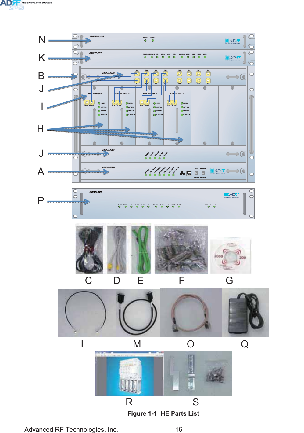 Advanced RF Technologies, Inc.         16 ADX-H-NMS32:(562)7)$,/+62)7)$,/5+$5&apos;)$,/++$5&apos;)$,/5/,1.)$,/+/,1.)$,/5+267 +(9,(:5(027( 589,(:ADX-H-PSU32:(5&amp;+*676/2:%$77$&amp;)$,/&apos;&amp;)$,/&apos;/2878/,1+$5&apos;)$,/&apos;/6,*/2:62)7)$ ,/32:(5ADX-H-RFU-P&apos;/2878/,1+$5&apos;)$,/&apos;/6,*/2:62)7)$,/32:(5ADX-H-RFU- 7&apos;/2878/,1+$5&apos;)$,/&apos;/6,*/2:62)7)$ ,/32:(5ADX-H-RFU- C&apos;/2878/,1+$5&apos;)$,/&apos;/6,*/2:62)7)$,/32:(5ADX-H-RFU-AADX-H-CHC8/ 8/ 8/ 8/ &apos;/ &apos;/ &apos;/ &apos;/ 8/ 8/ 8/ 8/ &apos;/ &apos;/ &apos;/ &apos;/ /&apos;)$,/ /,1. /,1.  /,1. /,1./&apos;)$,/ /,1. /,1. /,1. /,1.32:(5ADX-H-OPT62)7)$ ,/32:(5ADX-H-BCU-P)LJXUH +(3DUWV/LVWBAC D E F GHIJKNPJL M O QR S