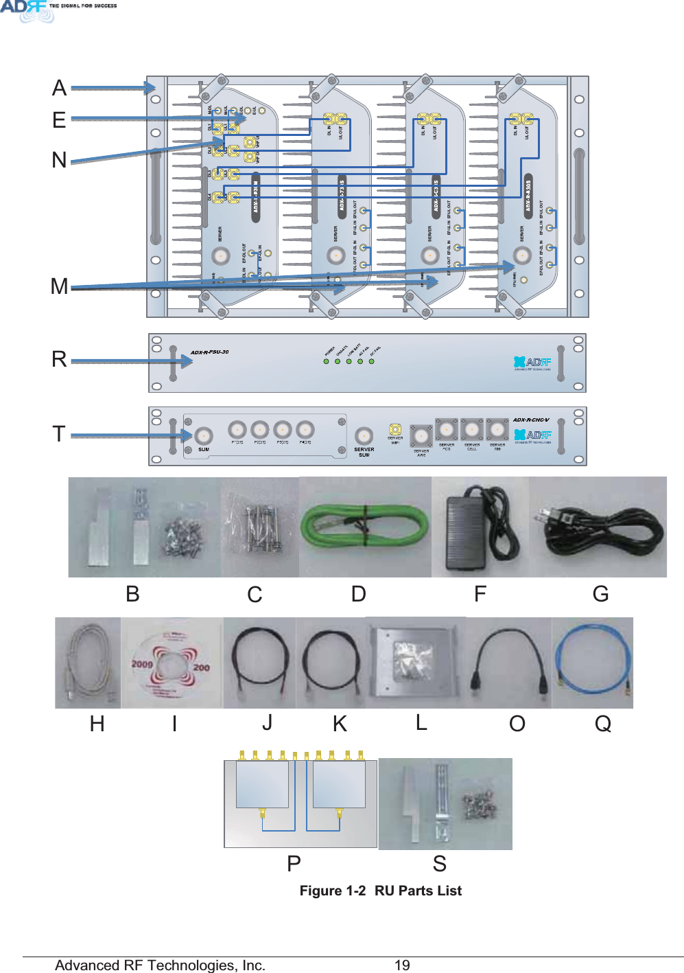 Advanced RF Technologies, Inc.         19 DL INSERVERCPL(-30dB)UL OUTEF-DL OUT EF-DL IN EF-UL IN EF-UL OUTDL INSERVERCPL(-30dB)UL OUTEF-DL OUT EF-DL IN EF-UL IN EF-UL OUTDL INSERVERCPL(-30dB)UL OUTEF-DL OUT EF-DL IN EF-UL IN EF-UL OUTSERVERUL4 UL3 UL2 UL1DL4 DL3 DL2 DL1 M-DLM-ULCPL(- 30dB)E-DLE-ULVHF DL VHF ULEF-DL IN EF-DL OUTEF-UL INEF-UL OUT)LJXUH 583DUWV/LVWABCDEF GH I JKLO QMNRP ST