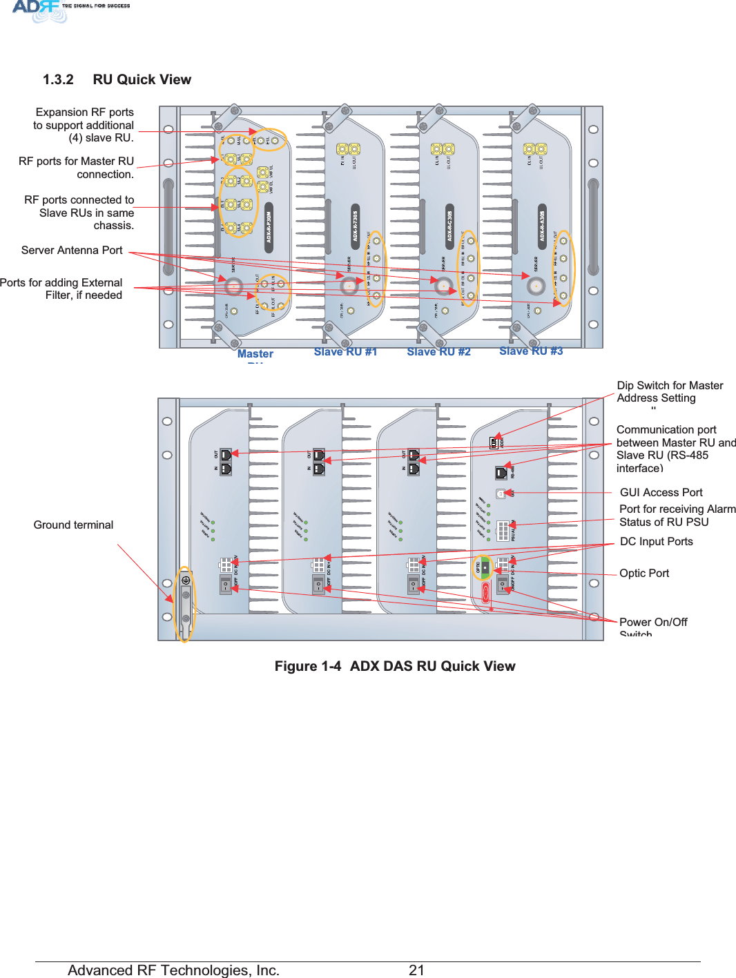 Advanced RF Technologies, Inc.         21 DC IN +27VON/OFFOUTPOWERSOFT FAILHARD FAILINDC IN +27VON/OFFOUTPOWERSOFT FAILHARD FAILINDC IN +27VON/OFFOUTPOWERSOFT FAILHARD FAILINPOWERSOFT FAILHARD FAILCOMMOPTICFAILDC IN +27V PSU ALARM RS-485GUIOPTICON/OFFONADDR 584XLFN9LHZ)LJXUH $&apos;;&apos;$6584XLFN9LHZServer Antenna PortPorts for adding External Filter, if neededPower On/Off SwitchExpansion RF ports to support additional (4) slave RU.0DVWHU586ODYH58 6ODYH58 6ODYH58DC Input Ports Optic PortPort for receiving Alarm Status of RU PSU GUI Access PortCommunication port between Master RU and Slave RU (RS-485 interface)Dip Switch for Master Address Setting llGround terminalRF ports connected toSlave RUs in same chassis.RF ports for Master RU connection.
