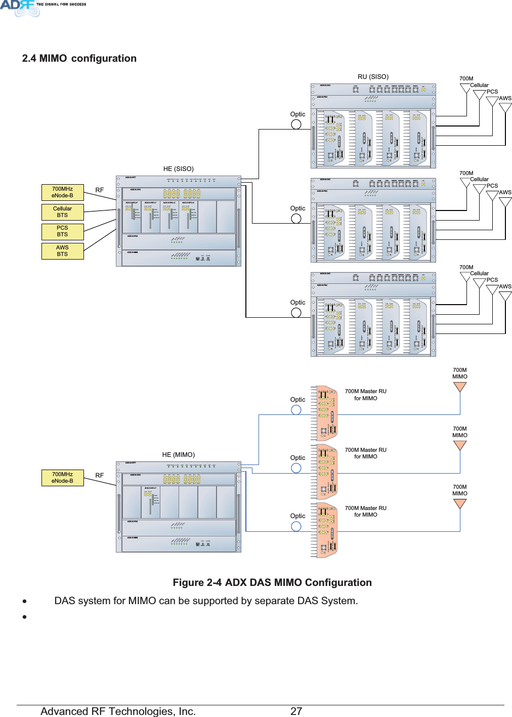 Advanced RF Technologies, Inc.         27 0,02 FRQILJXUDWLRQHE (SISO)$&apos;;+237$&apos;;+368POWERCHG STS$&apos;;+&amp;+&amp;DL 1 DL 2 DL 3 DL 4 DL 5 DL 6 DL 7 DL 8UL 1 UL 2 UL 3 UL 4 UL 5 UL 6 UL 7 UL 8POWERADX-H-RFU-PUL_IN DL_OUTSOFT FAILPOWERHARD FAILDL SIG LOWADS-H-RFU-7UL_IN DL_OUTSOFT FAILPOWERHARD FAILDL SIG LOWADX-H-RFU-CUL_IN DL_OUTSOFT FAILPOWERHARD FAILDL SIG LOWADX-H-RFU-AUL_IN DL_OUTSOFT FAILPOWERHARD FAILDL SIG LOWLD FAIL 1-4 LINK1 LINK2 LINK3 LINK4 LD FAIL 5-8 LINK5 LINK6 LINK7 LINK8LOW BATTAC FAILDC FAIL$&apos;;+106HOSTREMOTEPOWERSOFT-FAIL-HHE VIEWRU VIEWSOFT-FAIL-RHARD-FAIL-HHARD-FAIL-RLINK FAIL-HLINK FAIL-R700MHzeNode-B RF$&apos;;5&amp;+&amp;$&apos;;+368WiMAXCellularSMR800AWS700MPC SCOM WIFIMonUL4 UL3 UL2 UL1DL4 DL3 DL2 DL1 M-DLM-ULRU (SISO)SERVERVHF DLMonVHF ULE-DLE-ULEF-UL-INEF-UL-OUTEF-DL-OUTEF-DL-INDL-IN UL-OUTEF-UL-INEF-DL-OUT EF-UL-OUTEF-DL-INSERVERMonDL-IN UL-OUTEF-UL-INEF-DL-OUT EF-UL-OUTEF-DL-INSERVERMonDL-IN UL-OUTEF-UL-INEF-DL-OUT EF-UL-OUTEF-DL-INPOWERCHG STSLOWBATTACFAILDCFAILSMR900700MCellularPCSAWSOpticOpticOpticCellularBTSPCSBTSAWSBTS$&apos;;5&amp;+&amp;$&apos;;+368WiMAXCellularSMR800AWS700MPC SCOM WIFIMonUL4UL3UL2UL1DL4DL3DL2DL1M-DLM-ULSERVERVHF DLMonVHF ULE-DLE-ULEF-UL-INEF-UL-OUTEF-DL-OUTEF-DL-INDL-IN UL-OUTEF-UL-INEF-DL-OUT EF-UL-OUTEF-DL-INSERVERMonDL-IN UL-OUTEF-UL-INEF-DL-OUT EF-UL-OUTEF-DL-INSERVERMonDL-IN UL-OUTEF-UL-INEF-DL-OUT EF-UL-OUTEF-DL-INPOWERCHG STSLOW BATTAC FAILDC FAILSMR900700MCellularPCSAWS$&apos;;5&amp;+&amp;$&apos;;+368WiMAXCellularSMR800AWS700MPC SCOM WIFIMonUL4 UL3 UL2 UL1DL4 DL3 DL2 DL1 M-DLM-ULSERVERVHF DLMonVHF ULE-DLE-ULEF-UL-INEF-UL-OUTEF-DL-OUTEF-DL-INDL-IN UL-OUTEF-UL-INEF-DL-OUT EF-UL-OUTEF-D L-I NSERVERMonDL-IN UL-OUTEF-UL-INEF-DL-OUT EF-UL-OUTEF-DL-INSERVERMonDL-IN UL-OUTEF-UL-INEF-DL-OUT EF-UL-OUTEF-DL-INPOWERCHG STSLOW BATTACFAILDC FAILSMR900700MCellularPCSAWSHE (MIMO)$&apos;;+237$&apos;;+368POWERCHG STS$&apos;;+&amp;+&amp;DL 1 DL 2 DL 3 DL 4 DL 5 DL 6 DL 7 DL 8UL 1 UL 2 UL 3 UL 4 UL 5 UL 6 UL 7 UL 8POWERADS-H-RFU-7UL_IN DL_OUTSOFT FAILPOWERHARD FAILDL SIG LOWLD FAIL 1-4 LINK1 LINK2 LINK3 LINK4 LD FAIL 5-8 LINK5 LINK6 LINK7 LINK8LOW BATTACFAILDC FAIL$&apos;;+106HOSTREMOTEPOWERSOFT-FAIL-HHE VIEWRU VIEWSOFT-FAIL-RHARD-FAIL-HHARD-FAIL-RLINK FAIL-HLINK FAIL-R700MHzeNode-B RFOpticOpticOpticMonUL4UL3UL2UL1DL4DL3DL2DL1M-DLM-ULVHF DL VHF ULE-DLE-ULEF-UL-INEF-UL- OU TEF-DL-OUTEF-DL-IN700M Master RU for MIMO700M MIMOMonUL4UL3UL2UL1DL4DL3DL2DL1M-DLM-ULVHF DL VHF ULE-DLE-ULEF-UL-INEF-UL-OUTEF-DL-OUTEF-DL-IN700M Master RU for MIMO700M MIMOMonUL4UL3UL2UL1DL4 DL3 DL2 DL1 M- DLM-ULVHF DL VHF ULE-DLE-ULEF-UL-INEF-UL-OUTEF-DL-OUTEF-DL-IN700M Master RU for MIMO700M MIMO)LJXUH$&apos;;&apos;$60,02&amp;RQILJXUDWLRQx  DAS system for MIMO can be supported by separate DAS System. x