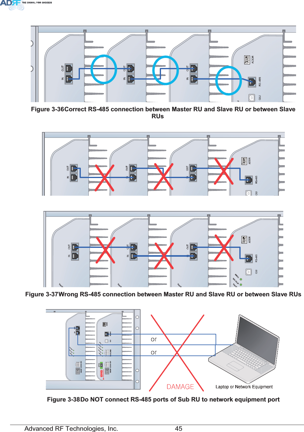 Advanced RF Technologies, Inc.         45 )LJXUH&amp;RUUHFW56FRQQHFWLRQEHWZHHQ0DVWHU58DQG6ODYH58RUEHWZHHQ6ODYH58VRDFAILRDFAILRDFAILRDFAILCOMMOPTICFAIL)LJXUH:URQJ56FRQQHFWLRQEHWZHHQ0DVWHU58DQG6ODYH58RUEHWZHHQ6ODYH58VDC IN +27VON/OFFOUTPOWERSOFT FAILHARD FAILINPOWERSOFT FAILHARD FAILCOMMOPTIC FAILDC IN +27V PSU ALARM RS-485GUIOPTICON/OFFONADDR)LJXUH&apos;R127FRQQHFW56SRUWVRI6XE58WRQHWZRUNHTXLSPHQWSRUW