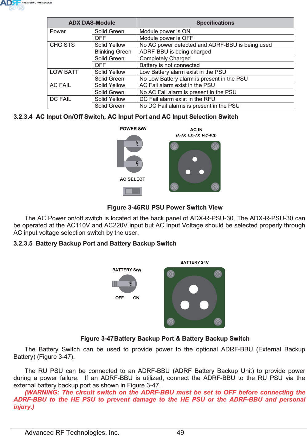 Advanced RF Technologies, Inc.         49 $&apos;;&apos;$60RGXOH 6SHFLILFDWLRQVSolid Green  Module power is ON Power OFF  Module power is OFF Solid Yellow  No AC power detected and ADRF-BBU is being used Blinking Green ADRF-BBU is being charged Solid Green  Completely Charged CHG STS OFF  Battery is not connected Solid Yellow  Low Battery alarm exist in the PSU LOW BATT Solid Green  No Low Battery alarm is present in the PSU Solid Yellow  AC Fail alarm exist in the PSU AC FAIL Solid Green  No AC Fail alarm is present in the PSU Solid Yellow  DC Fail alarm exist in the RFU DC FAIL Solid Green  No DC Fail alarms is present in the PSU  $&amp;,QSXW2Q2II6ZLWFK$&amp;,QSXW3RUWDQG$&amp;,QSXW6HOHFWLRQ6ZLWFK)LJXUH583683RZHU6ZLWFK9LHZThe AC Power on/off switch is located at the back panel of ADX-R-PSU-30. The ADX-R-PSU-30 can be operated at the AC110V and AC220V input but AC Input Voltage should be selected properly through AC input voltage selection switch by the user.  %DWWHU\%DFNXS3RUWDQG%DWWHU\%DFNXS6ZLWFK    )LJXUH%DWWHU\%DFNXS3RUW%DWWHU\%DFNXS6ZLWFKThe Battery Switch can be used to provide power to the optional ADRF-BBU (External Backup Battery) (Figure 3-47). The RU PSU can be connected to an ADRF-BBU (ADRF Battery Backup Unit) to provide power during a power failure.  If an ADRF-BBU is utilized, connect the ADRF-BBU to the RU PSU via the external battery backup port as shown in Figure 3-47. (WARNING: The circuit switch on the ADRF-BBU must be set to OFF before connecting the ADRF-BBU to the HE PSU to prevent damage to the HE PSU or the ADRF-BBU and personal injury.) 