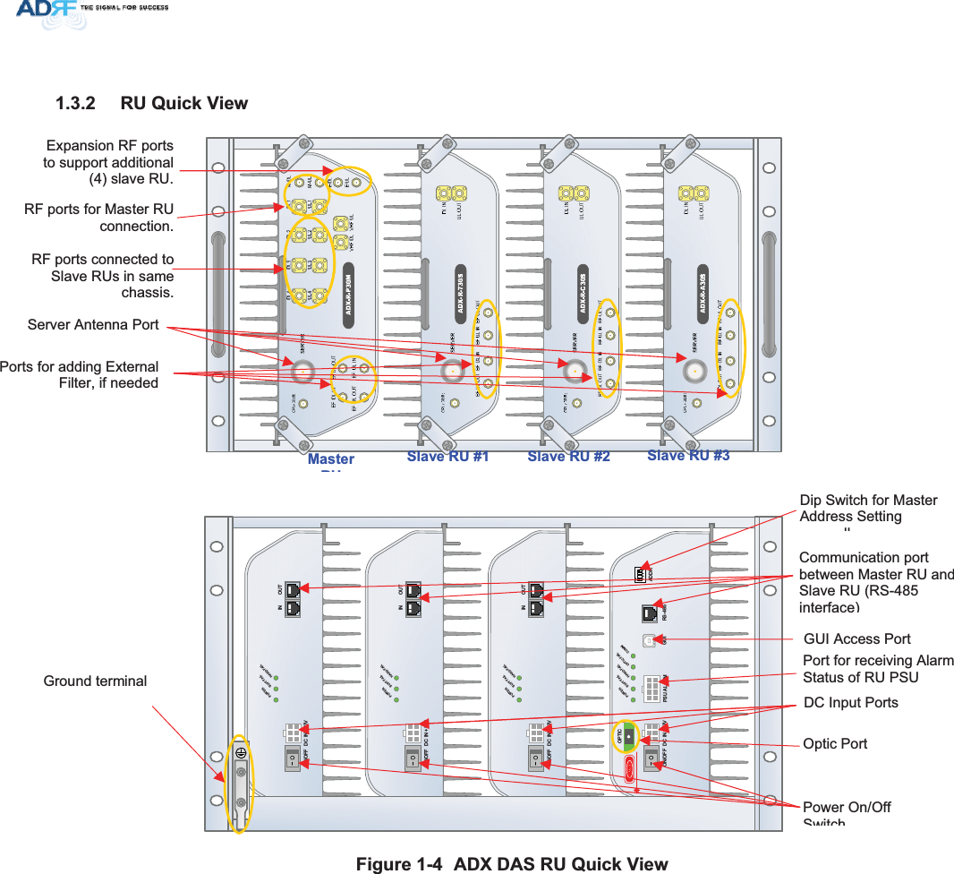 DC IN +27VON/OFFOUTPOWERSOFT FAILHARD FAILINDC IN +27VON/OFFOUTPOWERSOFT FAILHARD FAILINDC IN +27VON/OFFOUTPOWERSOFT FAILHARD FAILINPOWERSOFT FAILHARD FAILCOMMOPTICFAILDC IN +27V PSU ALARM RS-485GUIOPTICON/OFFONADDR 584XLFN9LHZ)LJXUH $&apos;;&apos;$6584XLFN9LHZServer Antenna PortPorts for adding External Filter, if neededPower On/Off SwitchExpansion RF ports to support additional (4) slave RU.0DVWHU586ODYH58 6ODYH58 6ODYH58DC Input Ports Optic PortPort for receiving Alarm Status of RU PSU GUI Access PortCommunication port between Master RU and Slave RU (RS-485 interface)Dip Switch for Master Address Setting llGround terminalRF ports connected toSlave RUs in same chassis.RF ports for Master RU connection.