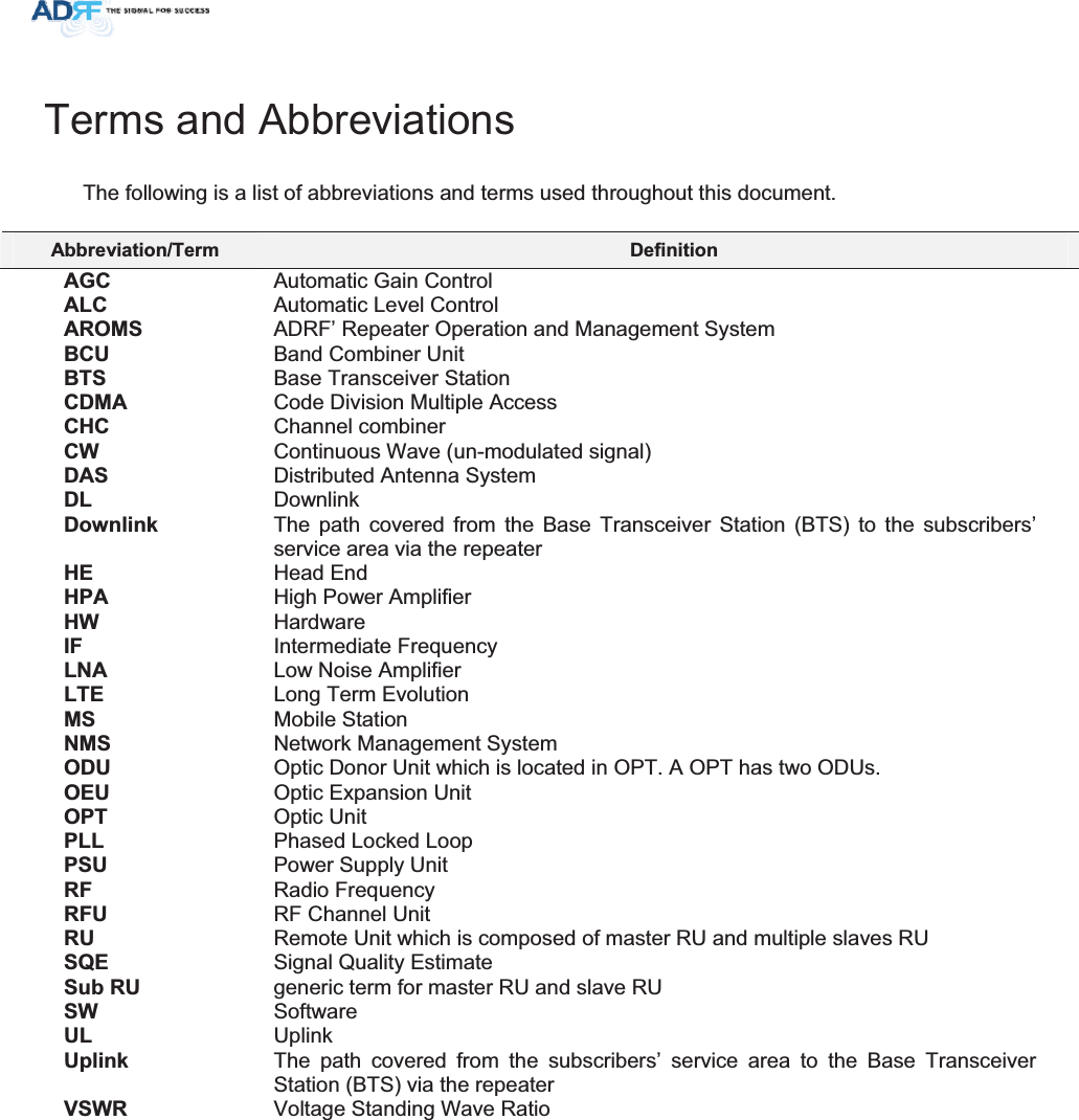 Terms and Abbreviations The following is a list of abbreviations and terms used throughout this document.  $EEUHYLDWLRQ7HUP &apos;HILQLWLRQ$*&amp; Automatic Gain Control$/&amp; Automatic Level Control$5206 ADRF’ Repeater Operation and Management System %&amp;8 Band Combiner Unit%76 Base Transceiver Station&amp;&apos;0$ Code Division Multiple Access &amp;+&amp; Channel combiner&amp;: Continuous Wave (un-modulated signal)&apos;$6 Distributed Antenna System&apos;/ Downlink&apos;RZQOLQN The path covered from the Base Transceiver Station (BTS) to the subscribers’ service area via the repeater+( Head End+3$ High Power Amplifier+: Hardware,) Intermediate Frequency/1$ Low Noise Amplifier/7( Long Term Evolution06 Mobile Station106 Network Management System 2&apos;8 Optic Donor Unit which is located in OPT. A OPT has two ODUs.2(8 Optic Expansion Unit237 Optic Unit3// Phased Locked Loop368 Power Supply Unit5) Radio Frequency 5)8 RF Channel Unit58 Remote Unit which is composed of master RU and multiple slaves RU64( Signal Quality Estimate 6XE58 generic term for master RU and slave RU6: Software8/ Uplink8SOLQN The path covered from the subscribers’ service area to the Base Transceiver Station (BTS) via the repeater96:5 Voltage Standing Wave Ratio