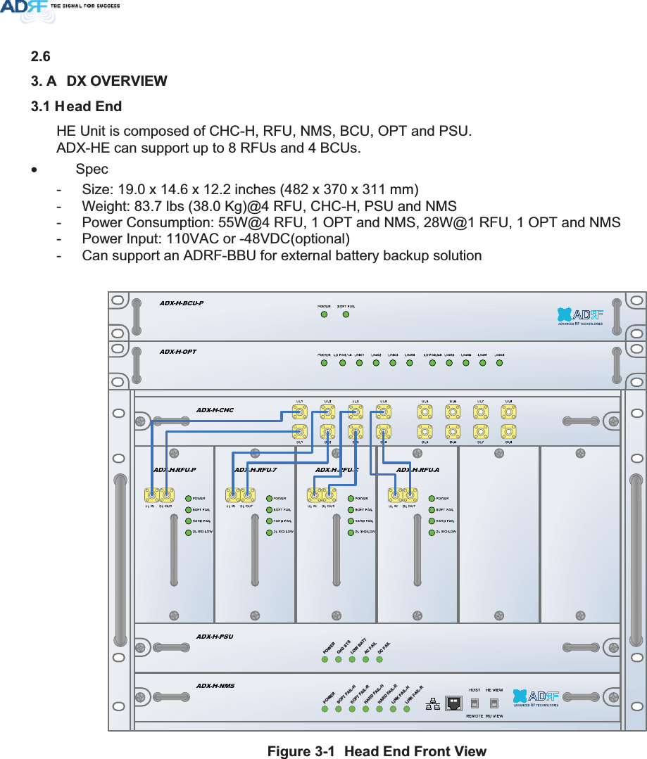 $ &apos;;29(59,(:+ HDG(QGHE Unit is composed of CHC-H, RFU, NMS, BCU, OPT and PSU. ADX-HE can support up to 8 RFUs and 4 BCUs. x Spec -  Size: 19.0 x 14.6 x 12.2 inches (482 x 370 x 311 mm) -  Weight: 83.7 lbs (38.0 Kg)@4 RFU, CHC-H, PSU and NMS -  Power Consumption: 55W@4 RFU, 1 OPT and NMS, 28W@1 RFU, 1 OPT and NMS -  Power Input: 110VAC or -48VDC(optional) -  Can support an ADRF-BBU for external battery backup solution 32:(562)7)$,/+62)7)$,/5+$5&apos;)$,/++$5&apos;)$,/5/,1.)$,/+/,1.)$,/532:(5&amp;+*676/2:%$77$&amp;)$,/&apos;&amp;)$,/)LJXUH +HDG(QG)URQW9LHZ