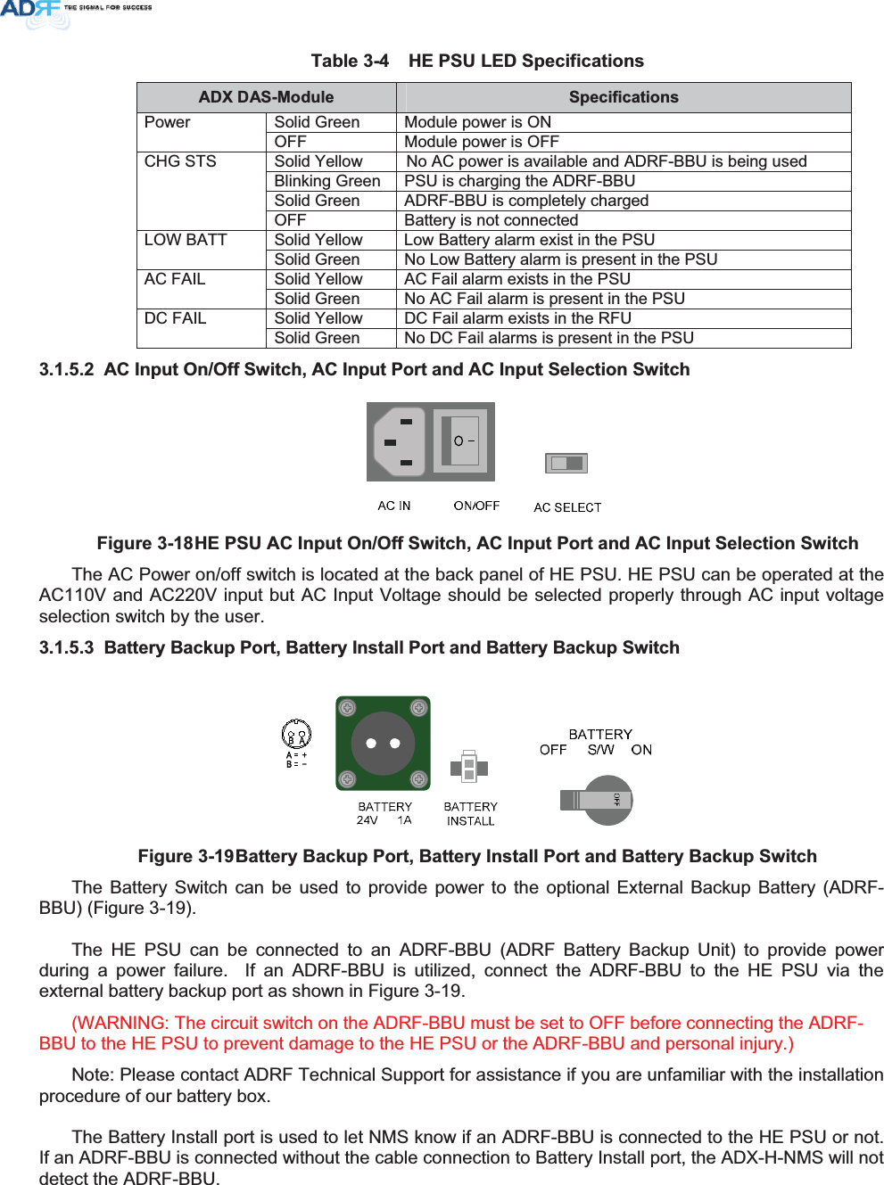 7DEOH +(368/(&apos;6SHFLILFDWLRQV$&apos;;&apos;$60RGXOH 6SHFLILFDWLRQVSolid Green  Module power is ON Power OFF  Module power is OFF Solid Yellow  No AC power is available and ADRF-BBU is being used Blinking Green PSU is charging the ADRF-BBU Solid Green  ADRF-BBU is completely charged CHG STS OFF  Battery is not connected Solid Yellow  Low Battery alarm exist in the PSU LOW BATT Solid Green  No Low Battery alarm is present in the PSU Solid Yellow  AC Fail alarm exists in the PSU AC FAIL Solid Green  No AC Fail alarm is present in the PSU Solid Yellow  DC Fail alarm exists in the RFU DC FAIL Solid Green  No DC Fail alarms is present in the PSU  $&amp;,QSXW2Q2II6ZLWFK$&amp;,QSXW3RUWDQG$&amp;,QSXW6HOHFWLRQ6ZLWFK)LJXUH+(368$&amp;,QSXW2Q2II6ZLWFK$&amp;,QSXW3RUWDQG$&amp;,QSXW6HOHFWLRQ6ZLWFKThe AC Power on/off switch is located at the back panel of HE PSU. HE PSU can be operated at the AC110V and AC220V input but AC Input Voltage should be selected properly through AC input voltage selection switch by the user.  %DWWHU\%DFNXS3RUW%DWWHU\,QVWDOO3RUWDQG%DWWHU\%DFNXS6ZLWFK)LJXUH%DWWHU\%DFNXS3RUW%DWWHU\,QVWDOO3RUWDQG%DWWHU\%DFNXS6ZLWFKThe Battery Switch can be used to provide power to the optional External Backup Battery (ADRF-BBU) (Figure 3-19). The HE PSU can be connected to an ADRF-BBU (ADRF Battery Backup Unit) to provide power during a power failure.  If an ADRF-BBU is utilized, connect the ADRF-BBU to the HE PSU via the external battery backup port as shown in Figure 3-19. (WARNING: The circuit switch on the ADRF-BBU must be set to OFF before connecting the ADRF-BBU to the HE PSU to prevent damage to the HE PSU or the ADRF-BBU and personal injury.) Note: Please contact ADRF Technical Support for assistance if you are unfamiliar with the installation procedure of our battery box. The Battery Install port is used to let NMS know if an ADRF-BBU is connected to the HE PSU or not.  If an ADRF-BBU is connected without the cable connection to Battery Install port, the ADX-H-NMS will not detect the ADRF-BBU. 