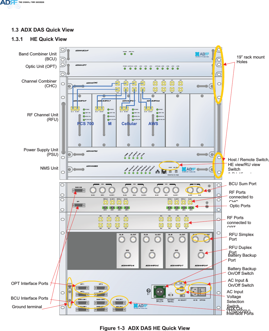 32:(562)7)$,/+62)7)$,/5+$5&apos;)$,/++$5&apos;)$,/5/,1.)$,/+/,1.)$,/532:(5&amp;+*676/2:%$77$&amp;)$,/&apos;&amp;)$,/9+)8/ 8/287 9+)&apos;/ &apos;/,1/,1. /,1. /,1. /,1.9+)8/ 8/287 9+)&apos;/ &apos;/,1/,1. /,1. /,1 . /,1.237&apos;/,1 8/287&apos;3;&apos;/,1 8/287&apos;3;&apos;/,1 8/287&apos;3;&apos;/,1 8/287&apos;3;8/8/ 8/8/&apos;/&apos;/ &apos;/&apos;/8/8/ 8/8/&apos;/&apos;/ &apos;/&apos;/237 237237 237%$1&apos;&amp;20 %$1&apos;&amp;20%$1&apos;&amp;20 %$1&apos;&amp;20$8;B&amp;+$8;B&amp;+&apos;/,1%$1&apos;&amp;20CH3 CH2 CH1 SUM&apos;3; 8/287 &apos;/,1 &apos;3; 8/287 &apos;/,1 &apos;3; 8/287 &apos;/287 8/,1BATTERY INSTALLBATTERYBATTERYAC SELECT OFF/ONAC INOFFS/WOFF ON24V      1A $&apos;;&apos;$64XLFN9LHZ +(4XLFN9LHZ     19” rack mountHolesHost / Remote Switch,HE view/RU view Switch&amp;RJ45tOptic Ports Battery Backup Port RFU Duplex PortAC Input &amp; On/Off SwitchBCU Interface PortsBand Combiner Unit (BCU)Optic Unit (OPT)Channel Combiner(CHC)RF Channel Unit (RFU) Power Supply Unit (PSU) NMS Unit 3&amp;6 0 &amp;HOOXODU $:6Battery Backup On/Off SwitchAC Input Voltage Selection Switch(110V/220V) RFU Simplex Port OPT Interface Ports AUX CH Interface PortsRF Ports connected to OPTRF Ports connected to CHCBCU Sum Port)LJXUH $&apos;;&apos;$6+(4XLFN9LHZGround terminal