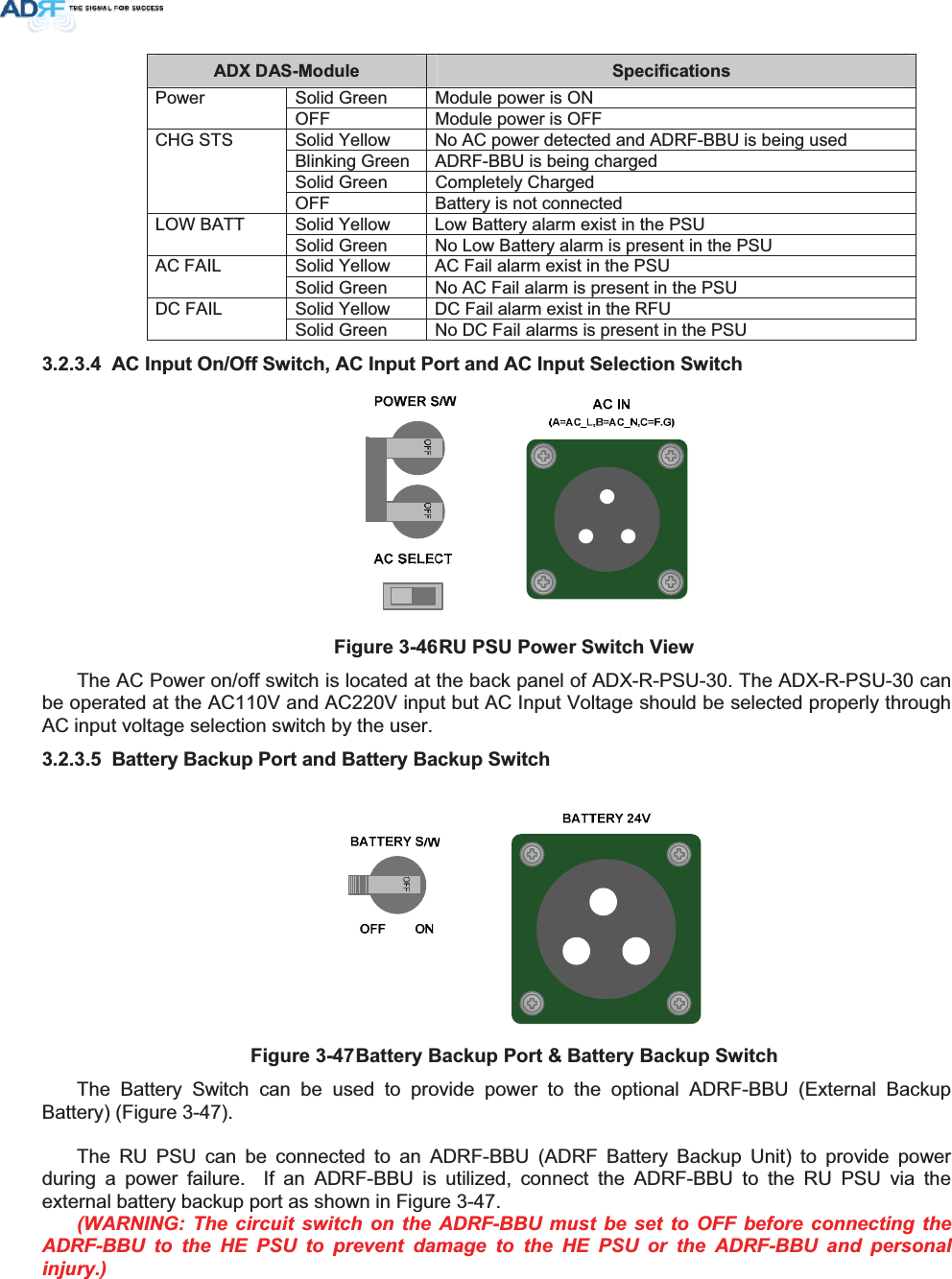 $&apos;;&apos;$60RGXOH 6SHFLILFDWLRQVSolid Green  Module power is ON Power OFF  Module power is OFF Solid Yellow  No AC power detected and ADRF-BBU is being used Blinking Green ADRF-BBU is being charged Solid Green  Completely Charged CHG STS OFF  Battery is not connected Solid Yellow  Low Battery alarm exist in the PSU LOW BATT Solid Green  No Low Battery alarm is present in the PSU Solid Yellow  AC Fail alarm exist in the PSU AC FAIL Solid Green  No AC Fail alarm is present in the PSU Solid Yellow  DC Fail alarm exist in the RFU DC FAIL Solid Green  No DC Fail alarms is present in the PSU  $&amp;,QSXW2Q2II6ZLWFK$&amp;,QSXW3RUWDQG$&amp;,QSXW6HOHFWLRQ6ZLWFK)LJXUH583683RZHU6ZLWFK9LHZThe AC Power on/off switch is located at the back panel of ADX-R-PSU-30. The ADX-R-PSU-30 can be operated at the AC110V and AC220V input but AC Input Voltage should be selected properly through AC input voltage selection switch by the user.  %DWWHU\%DFNXS3RUWDQG%DWWHU\%DFNXS6ZLWFK    )LJXUH%DWWHU\%DFNXS3RUW%DWWHU\%DFNXS6ZLWFKThe Battery Switch can be used to provide power to the optional ADRF-BBU (External Backup Battery) (Figure 3-47). The RU PSU can be connected to an ADRF-BBU (ADRF Battery Backup Unit) to provide power during a power failure.  If an ADRF-BBU is utilized, connect the ADRF-BBU to the RU PSU via the external battery backup port as shown in Figure 3-47. (WARNING: The circuit switch on the ADRF-BBU must be set to OFF before connecting the ADRF-BBU to the HE PSU to prevent damage to the HE PSU or the ADRF-BBU and personal injury.) 