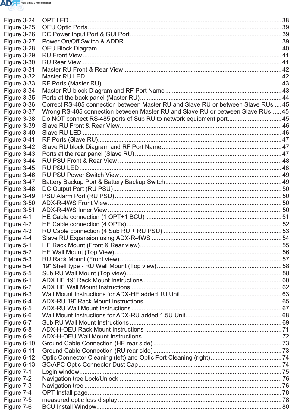 Figure 3-24 OPT LED ..............................................................................................................................38Figure 3-25 OEU Optic Ports................................................................................................................... 39Figure 3-26 DC Power Input Port &amp; GUI Port..........................................................................................39Figure 3-27 Power On/Off Switch &amp; ADDR .............................................................................................39Figure 3-28 OEU Block Diagram .............................................................................................................40Figure 3-29 RU Front View ......................................................................................................................41Figure 3-30 RU Rear View.......................................................................................................................41Figure 3-31 Master RU Front &amp; Rear View..............................................................................................42Figure 3-32 Master RU LED ....................................................................................................................42Figure 3-33 RF Ports (Master RU)...........................................................................................................43Figure 3-34 Master RU block Diagram and RF Port Name.....................................................................43Figure 3-35 Ports at the back panel (Master RU)....................................................................................44Figure 3-36 Correct RS-485 connection between Master RU and Slave RU or between Slave RUs ....45Figure 3-37 Wrong RS-485 connection between Master RU and Slave RU or between Slave RUs......45Figure 3-38 Do NOT connect RS-485 ports of Sub RU to network equipment port................................45Figure 3-39 Slave RU Front &amp; Rear View................................................................................................46Figure 3-40 Slave RU LED ...................................................................................................................... 46Figure 3-41 RF Ports (Slave RU).............................................................................................................47Figure 3-42 Slave RU block Diagram and RF Port Name.......................................................................47Figure 3-43 Ports at the rear panel (Slave RU) .......................................................................................47Figure 3-44 RU PSU Front &amp; Rear View .................................................................................................48Figure 3-45 RU PSU LED........................................................................................................................48Figure 3-46 RU PSU Power Switch View ................................................................................................49Figure 3-47 Battery Backup Port &amp; Battery Backup Switch.....................................................................49Figure 3-48 DC Output Port (RU PSU)....................................................................................................50Figure 3-49 PSU Alarm Port (RU PSU)...................................................................................................50Figure 3-50 ADX-R-4WS Front View.......................................................................................................50Figure 3-51 ADX-R-4WS Inner View .......................................................................................................50Figure 4-1 HE Cable connection (1 OPT+1 BCU).................................................................................51Figure 4-2 HE Cable connection (4 OPTs)............................................................................................52Figure 4-3 RU Cable connection (4 Sub RU + RU PSU) ......................................................................53Figure 4-4 Slave RU Expansion using ADX-R-4WS .............................................................................54Figure 5-1 HE Rack Mount (Front &amp; Rear view)....................................................................................55Figure 5-2 HE Wall Mount (Top View)...................................................................................................56Figure 5-3 RU Rack Mount (Front view)................................................................................................57Figure 5-4 19” Shelf type - RU Wall Mount (Top view)..........................................................................58Figure 5-5 Sub RU Wall Mount (Top view)............................................................................................58Figure 6-1 ADX HE 19” Rack Mount Instructions ..................................................................................60Figure 6-2 ADX HE Wall Mount Instructions .........................................................................................62Figure 6-3 Wall Mount Instructions for ADX-HE added 1U Unit............................................................63Figure 6-4 ADX-RU 19” Rack Mount Instructions..................................................................................65Figure 6-5 ADX-RU Wall Mount Instructions .........................................................................................67Figure 6-6 Wall Mount Instructions for ADX-RU added 1.5U Unit.........................................................68Figure 6-7 Sub RU Wall Mount Instructions ..........................................................................................69Figure 6-8 ADX-H-OEU Rack Mount Instructions ................................................................................. 71Figure 6-9 ADX-H-OEU Wall Mount Instructions...................................................................................72Figure 6-10 Ground Cable Connection (HE rear side) ............................................................................73Figure 6-11 Ground Cable Connection (RU rear side) ............................................................................73Figure 6-12 Optic Connector Cleaning (left) and Optic Port Cleaning (right)..........................................74Figure 6-13 SC/APC Optic Connector Dust Cap.....................................................................................74Figure 7-1 Login window........................................................................................................................75Figure 7-2 Navigation tree Lock/Unlock ................................................................................................76Figure 7-3 Navigation tree .....................................................................................................................76Figure 7-4 OPT Install page................................................................................................................... 78Figure 7-5 measured optic loss display .................................................................................................78Figure 7-6 BCU Install Window.............................................................................................................. 80