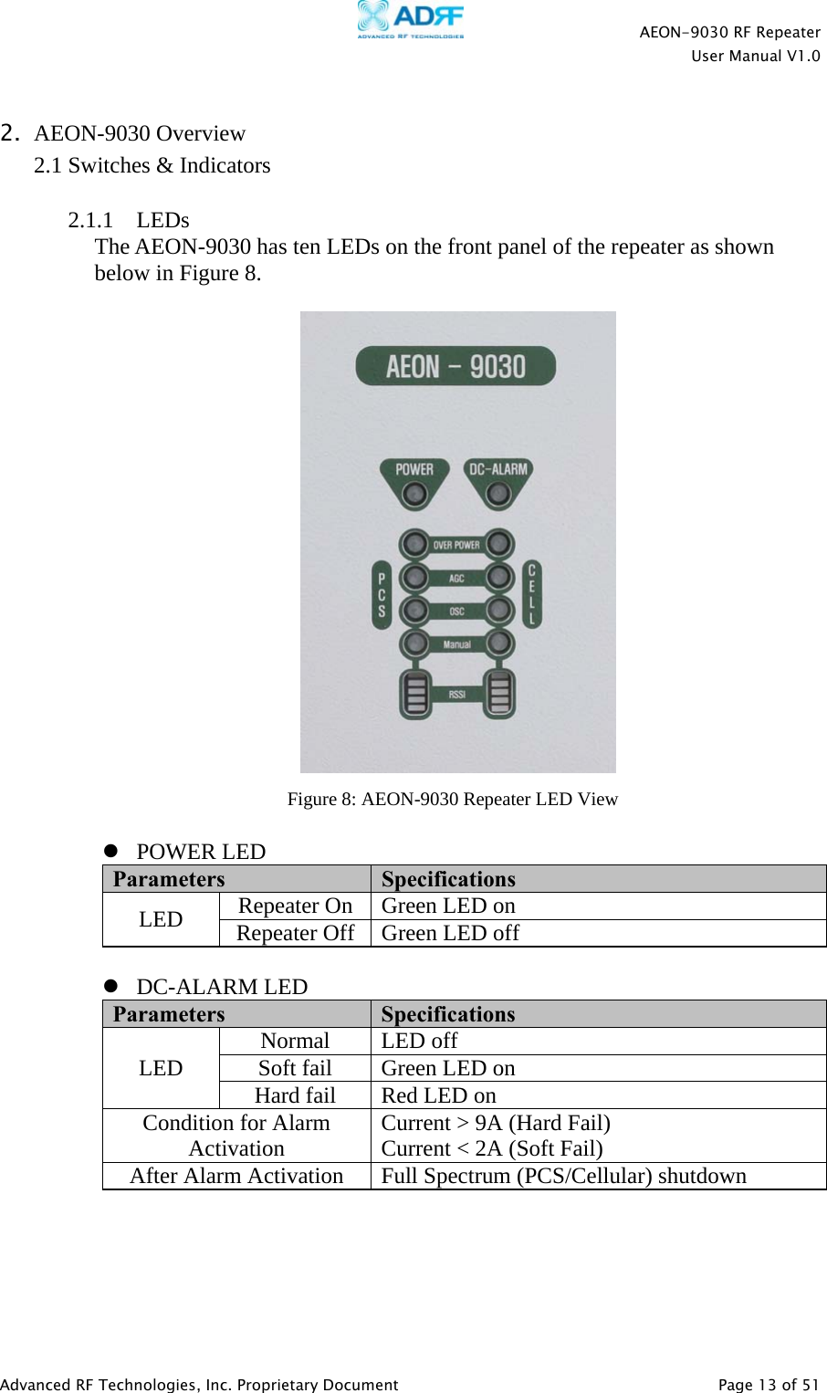    AEON-9030 RF Repeater  User Manual V1.0  Advanced RF Technologies, Inc. Proprietary Document   Page 13 of 51  2. AEON-9030 Overview 2.1 Switches &amp; Indicators  2.1.1    LEDs  The AEON-9030 has ten LEDs on the front panel of the repeater as shown below in Figure 8.       POWER LED Parameters  Specifications LED  Repeater On  Green LED on Repeater Off  Green LED off   DC-ALARM LED Parameters  Specifications LED  Normal LED off Soft fail  Green LED on Hard fail  Red LED on Condition for Alarm Activation  Current &gt; 9A (Hard Fail) Current &lt; 2A (Soft Fail) After Alarm Activation  Full Spectrum (PCS/Cellular) shutdown      Figure 8: AEON-9030 Repeater LED View 