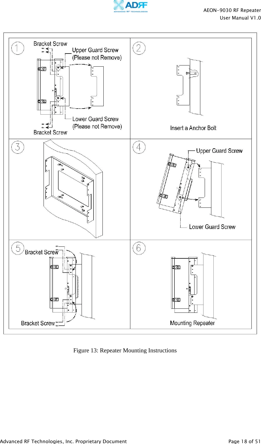    AEON-9030 RF Repeater  User Manual V1.0  Advanced RF Technologies, Inc. Proprietary Document   Page 18 of 51    Figure 13: Repeater Mounting Instructions