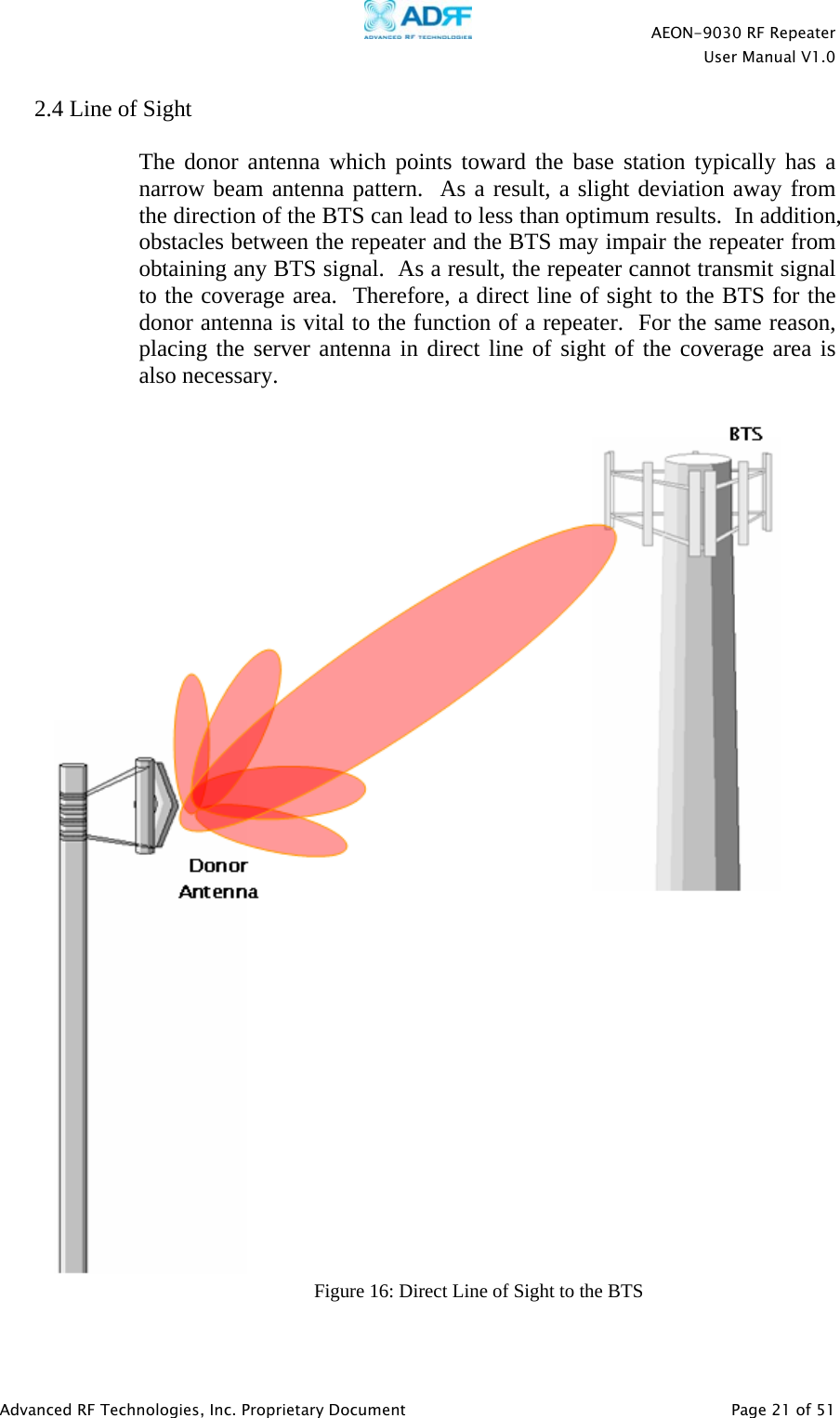    AEON-9030 RF Repeater  User Manual V1.0  Advanced RF Technologies, Inc. Proprietary Document   Page 21 of 51  2.4 Line of Sight   The donor antenna which points toward the base station typically has a narrow beam antenna pattern.  As a result, a slight deviation away from the direction of the BTS can lead to less than optimum results.  In addition, obstacles between the repeater and the BTS may impair the repeater from obtaining any BTS signal.  As a result, the repeater cannot transmit signal to the coverage area.  Therefore, a direct line of sight to the BTS for the donor antenna is vital to the function of a repeater.  For the same reason, placing the server antenna in direct line of sight of the coverage area is also necessary.      Figure 16: Direct Line of Sight to the BTS 