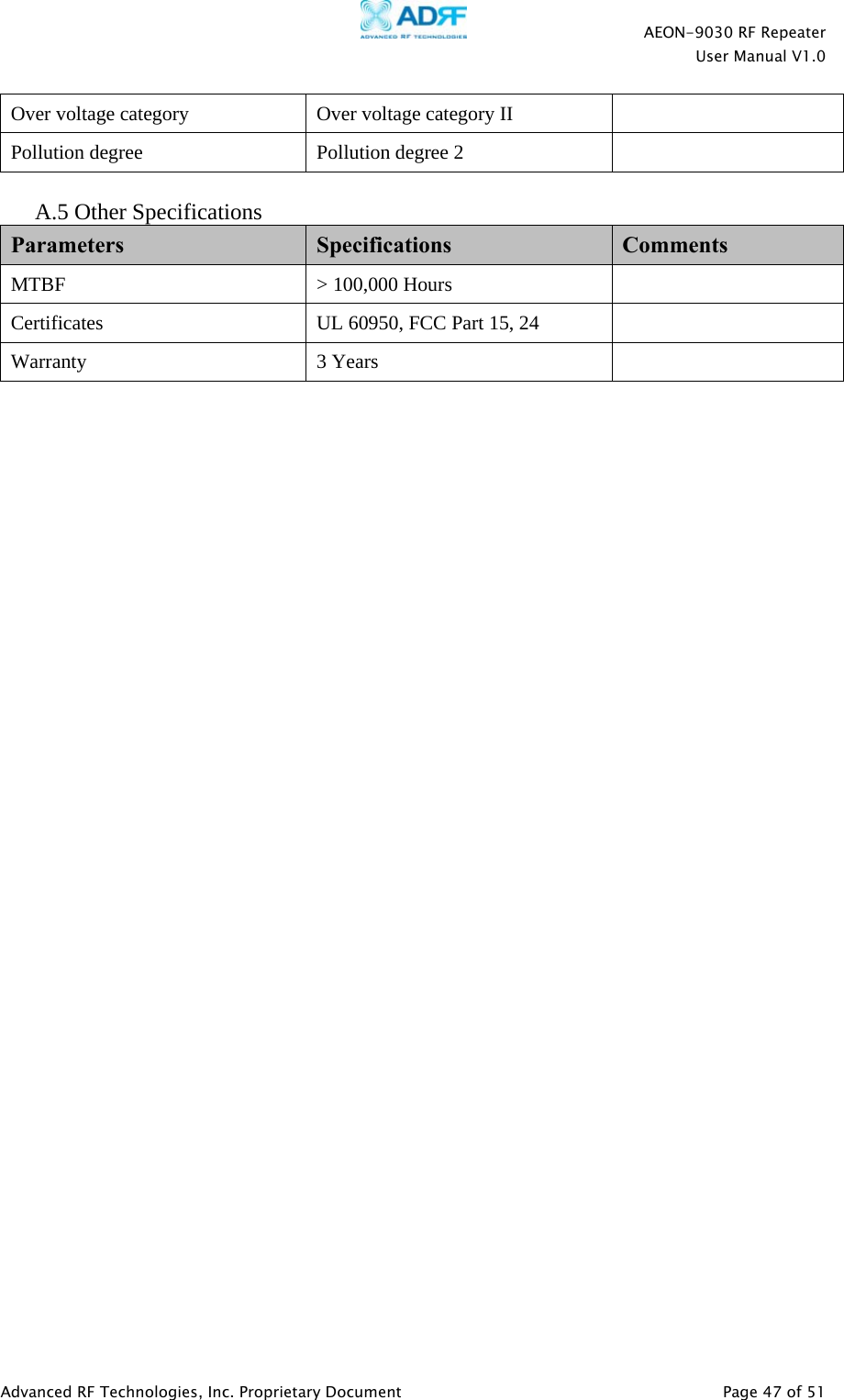    AEON-9030 RF Repeater  User Manual V1.0  Advanced RF Technologies, Inc. Proprietary Document   Page 47 of 51  Over voltage category  Over voltage category II   Pollution degree  Pollution degree 2    A.5 Other Specifications Parameters  Specifications  Comments MTBF  &gt; 100,000 Hours   Certificates  UL 60950, FCC Part 15, 24   Warranty 3 Years   