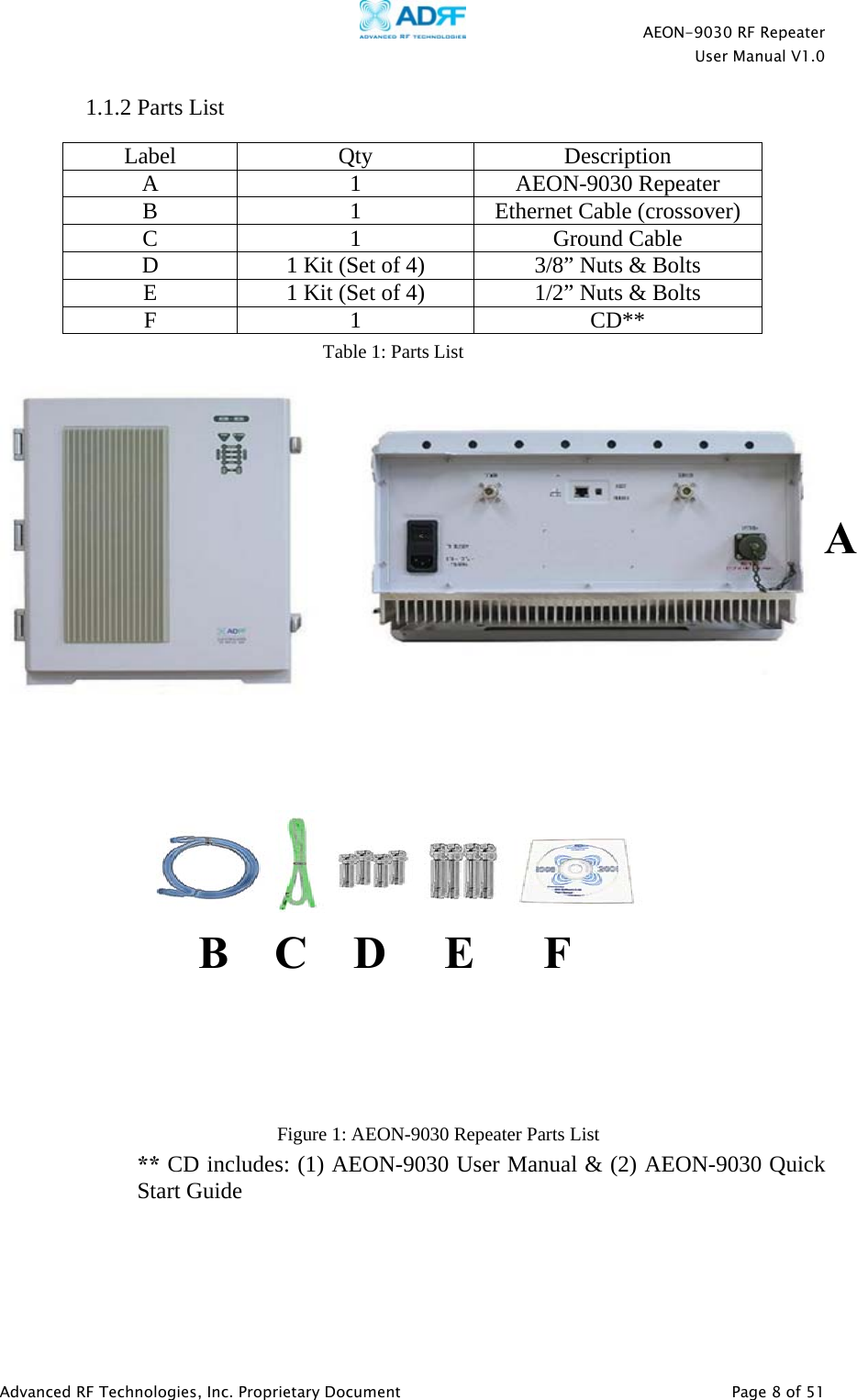    AEON-9030 RF Repeater  User Manual V1.0  Advanced RF Technologies, Inc. Proprietary Document   Page 8 of 51  1.1.2 Parts List   Label Qty  Description A 1 AEON-9030 Repeater B  1  Ethernet Cable (crossover) C 1 Ground Cable D  1 Kit (Set of 4)  3/8” Nuts &amp; Bolts E  1 Kit (Set of 4)  1/2” Nuts &amp; Bolts F 1  CD**                 ** CD includes: (1) AEON-9030 User Manual &amp; (2) AEON-9030 Quick Start Guide Figure 1: AEON-9030 Repeater Parts List Table 1: Parts List       B    C    D     E      FA