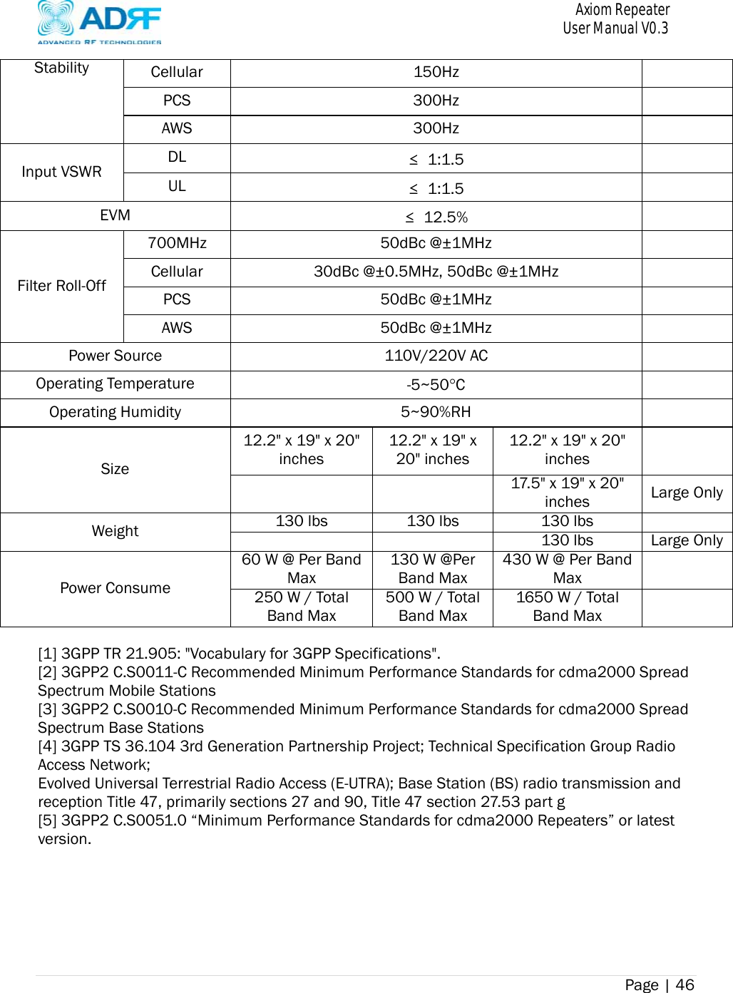       Axiom Repeater     User Manual V0.3 Page | 46    Stability  Cellular 150Hz   PCS 300Hz   AWS 300Hz   Input VSWR  DL  ≤ 1:1.5   UL  ≤ 1:1.5   EVM  ≤ 12.5%   Filter Roll-Off 700MHz 50dBc @±1MHz   Cellular  30dBc @±0.5MHz, 50dBc @±1MHz  PCS 50dBc @±1MHz   AWS 50dBc @±1MHz   Power Source  110V/220V AC   Operating Temperature  -5~50C   Operating Humidity  5~90%RH   Size 12.2&quot; x 19&quot; x 20&quot; inches 12.2&quot; x 19&quot; x 20&quot; inches 12.2&quot; x 19&quot; x 20&quot; inches     17.5&quot; x 19&quot; x 20&quot; inches  Large OnlyWeight  130 lbs 130 lbs 130 lbs 130 lbs  Large OnlyPower Consume 60 W @ Per Band Max 130 W @Per Band Max 430 W @ Per Band Max   250 W / Total Band Max 500 W / TotalBand Max 1650 W / Total Band Max    [1] 3GPP TR 21.905: &quot;Vocabulary for 3GPP Specifications&quot;. [2] 3GPP2 C.S0011-C Recommended Minimum Performance Standards for cdma2000 Spread Spectrum Mobile Stations [3] 3GPP2 C.S0010-C Recommended Minimum Performance Standards for cdma2000 Spread Spectrum Base Stations [4] 3GPP TS 36.104 3rd Generation Partnership Project; Technical Specification Group Radio Access Network; Evolved Universal Terrestrial Radio Access (E-UTRA); Base Station (BS) radio transmission and reception Title 47, primarily sections 27 and 90, Title 47 section 27.53 part g [5] 3GPP2 C.S0051.0 “Minimum Performance Standards for cdma2000 Repeaters” or latest version.     