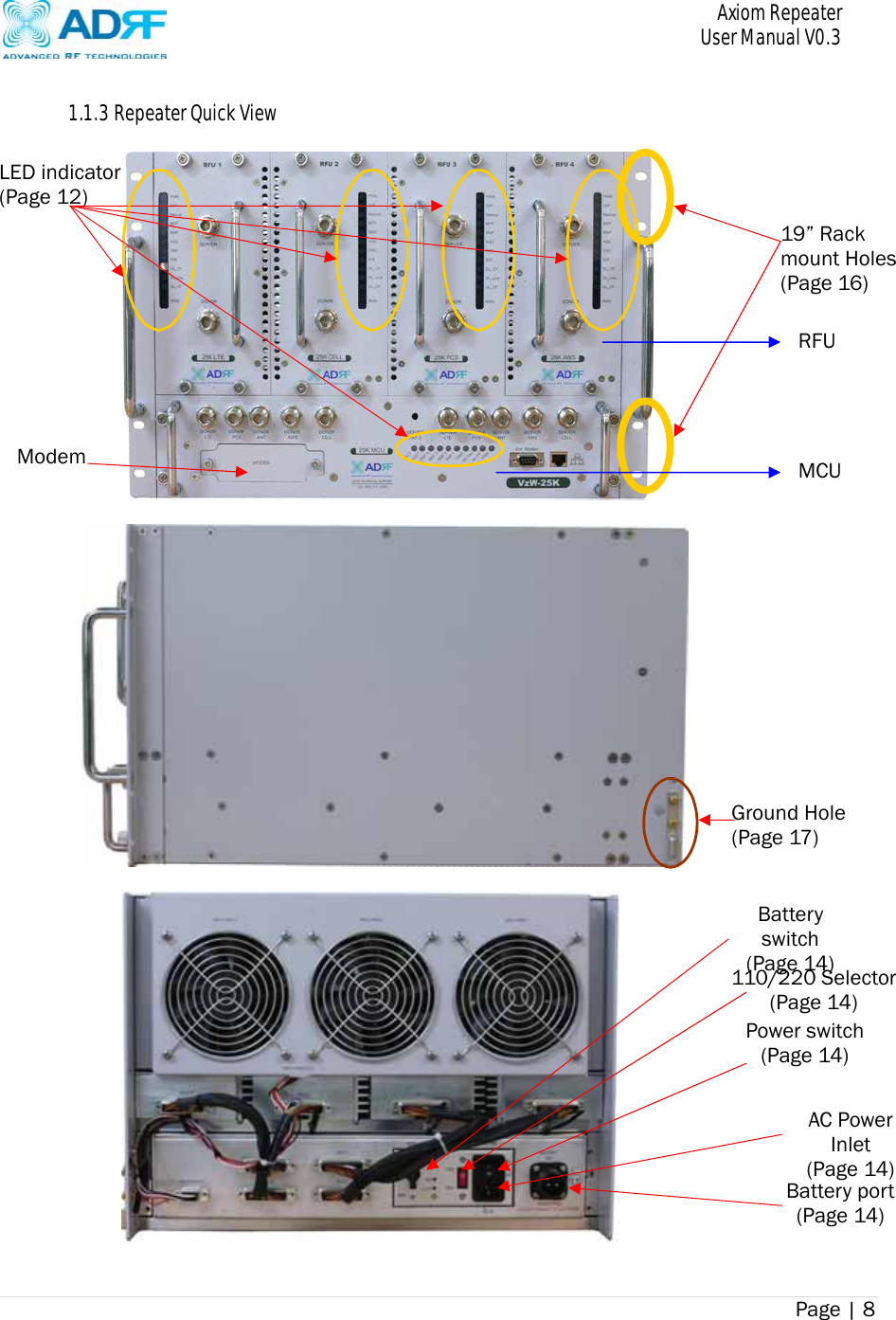       Axiom Repeater     User Manual V0.3 Page | 8     1.1.3 Repeater Quick View              Ground Hole(Page 17) LED indicator (Page 12) Modem 19” Rack mount Holes (Page 16) RFU MCU Batteryswitch (Page 14) Power switch(Page 14) AC Power Inlet (Page 14) Battery port(Page 14) 110/220 Selector(Page 14) 