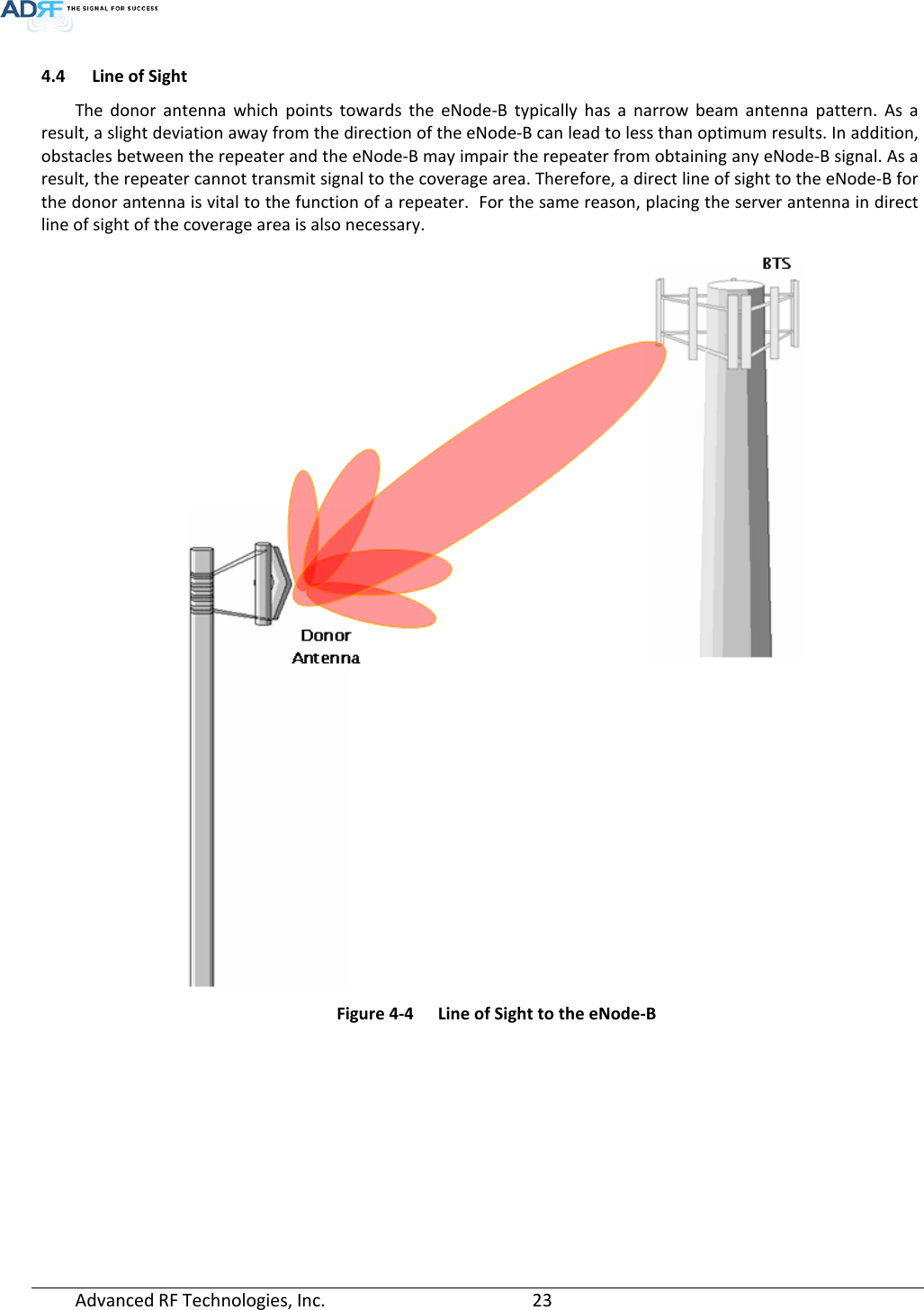  4.4 Line of Sight The donor antenna which points towards the eNode-B  typically has a narrow beam antenna pattern. As a result, a slight deviation away from the direction of the eNode-B can lead to less than optimum results. In addition, obstacles between the repeater and the eNode-B may impair the repeater from obtaining any eNode-B signal. As a result, the repeater cannot transmit signal to the coverage area. Therefore, a direct line of sight to the eNode-B for the donor antenna is vital to the function of a repeater.  For the same reason, placing the server antenna in direct line of sight of the coverage area is also necessary.   Figure 4-4  Line of Sight to the eNode-B     Advanced RF Technologies, Inc.       23    