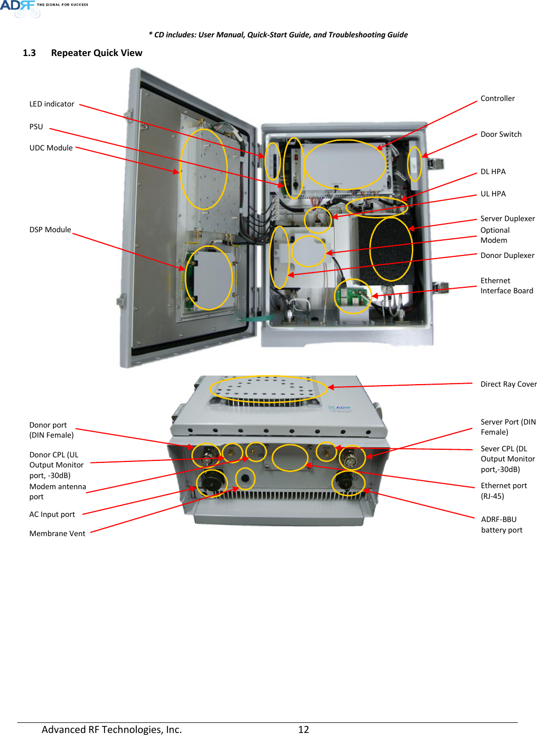  * CD includes: User Manual, Quick-Start Guide, and Troubleshooting Guide 1.3 Repeater Quick View         LED indicator Controller  UDC Module  PSU  Ethernet port (RJ-45) ADRF-BBU battery port Donor port (DIN Female) Modem antenna port AC Input port Membrane Vent Door Switch DL HPA UL HPA Server Duplexer Donor Duplexer Optional Modem DSP Module  Ethernet Interface Board Direct Ray Cover Server Port (DIN Female) Sever CPL (DL Output Monitor port,-30dB) Donor CPL (UL Output Monitor port, -30dB) Advanced RF Technologies, Inc.       12    