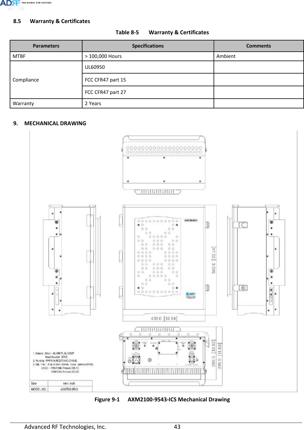  8.5 Warranty &amp; Certificates Table 8-5  Warranty &amp; Certificates Parameters  Specifications  Comments MTBF &gt; 100,000 Hours Ambient Compliance UL60950    FCC CFR47 part 15    FCC CFR47 part 27    Warranty 2 Years     9. MECHANICAL DRAWING  Figure 9-1  AXM2100-9543-ICS Mechanical Drawing Advanced RF Technologies, Inc.       43    