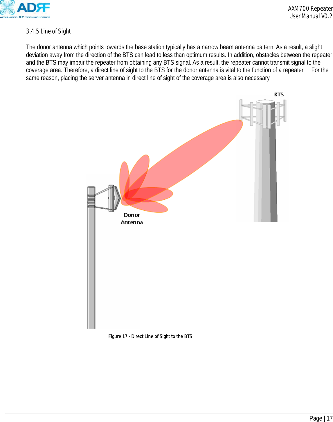 AXM700 Repeater     User Manual V0.2  Page | 17    3.4.5 Line of Sight  The donor antenna which points towards the base station typically has a narrow beam antenna pattern. As a result, a slight deviation away from the direction of the BTS can lead to less than optimum results. In addition, obstacles between the repeater and the BTS may impair the repeater from obtaining any BTS signal. As a result, the repeater cannot transmit signal to the coverage area. Therefore, a direct line of sight to the BTS for the donor antenna is vital to the function of a repeater.    For the same reason, placing the server antenna in direct line of sight of the coverage area is also necessary.       Figure 17 - Direct Line of Sight to the BTS 
