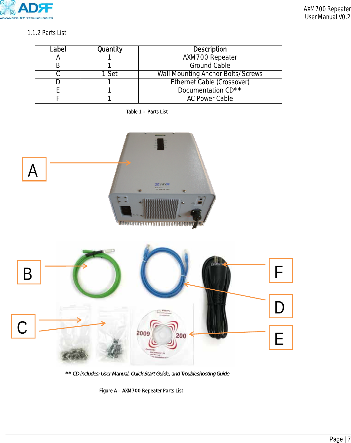 AXM700 Repeater     User Manual V0.2  Page | 7    1.1.2 Parts List  Label Quantity DescriptionA 1  AXM700 RepeaterB 1  Ground CableC  1 Set  Wall Mounting Anchor Bolts/Screws D  1  Ethernet Cable (Crossover)E 1  Documentation CD**F 1  AC Power Cable                                    ** CD includes: User Manual, Quick-Start Guide, and Troubleshooting Guide Figure A – AXM700 Repeater Parts ListTable 1 – Parts List A F D E B C 