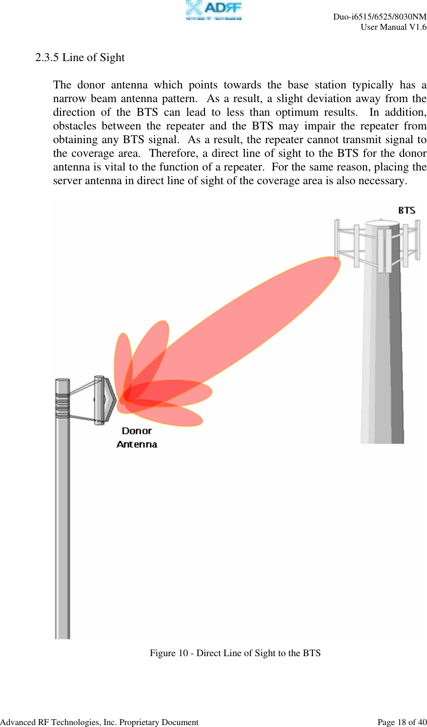     Duo-i6515/6525/8030NM  User Manual V1.6  Advanced RF Technologies, Inc. Proprietary Document    Page 18 of 40   2.3.5 Line of Sight   The donor antenna which points towards the base station typically has a narrow beam antenna pattern.  As a result, a slight deviation away from the direction of the BTS can lead to less than optimum results.  In addition, obstacles between the repeater and the BTS may impair the repeater from obtaining any BTS signal.  As a result, the repeater cannot transmit signal to the coverage area.  Therefore, a direct line of sight to the BTS for the donor antenna is vital to the function of a repeater.  For the same reason, placing the server antenna in direct line of sight of the coverage area is also necessary.      Figure 10 - Direct Line of Sight to the BTS 