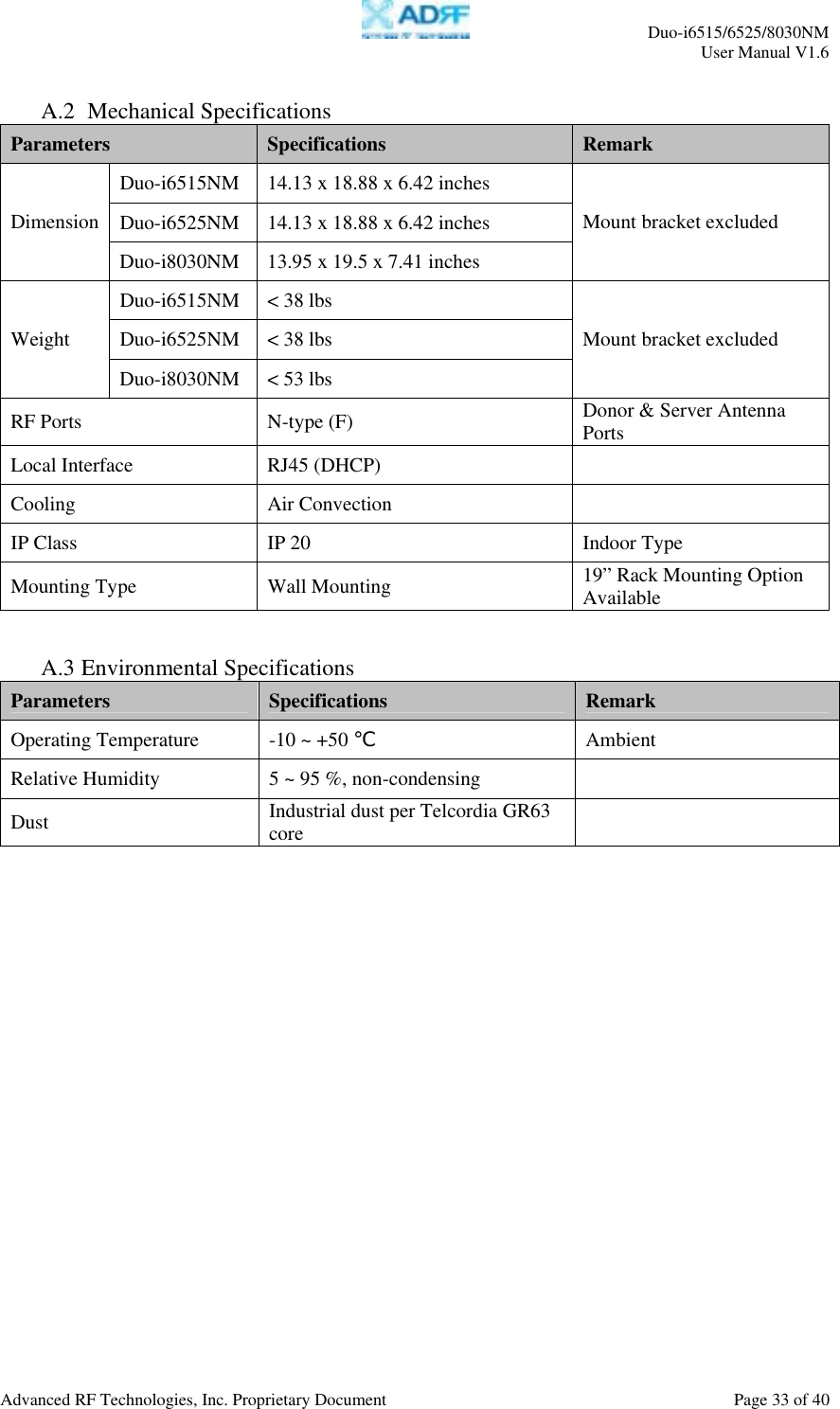     Duo-i6515/6525/8030NM  User Manual V1.6  Advanced RF Technologies, Inc. Proprietary Document    Page 33 of 40   A.2  Mechanical Specifications Parameters  Specifications  Remark Duo-i6515NM  14.13 x 18.88 x 6.42 inches Duo-i6525NM  14.13 x 18.88 x 6.42 inches Dimension Duo-i8030NM  13.95 x 19.5 x 7.41 inches Mount bracket excluded Duo-i6515NM  &lt; 38 lbs Duo-i6525NM  &lt; 38 lbs Weight Duo-i8030NM  &lt; 53 lbs Mount bracket excluded RF Ports  N-type (F)  Donor &amp; Server Antenna Ports Local Interface  RJ45 (DHCP)   Cooling Air Convection  IP Class  IP 20  Indoor Type Mounting Type  Wall Mounting  19” Rack Mounting Option Available    A.3 Environmental Specifications Parameters  Specifications  Remark Operating Temperature  -10 ~ +50 ℃ Ambient Relative Humidity  5 ~ 95 %, non-condensing  Dust  Industrial dust per Telcordia GR63 core    