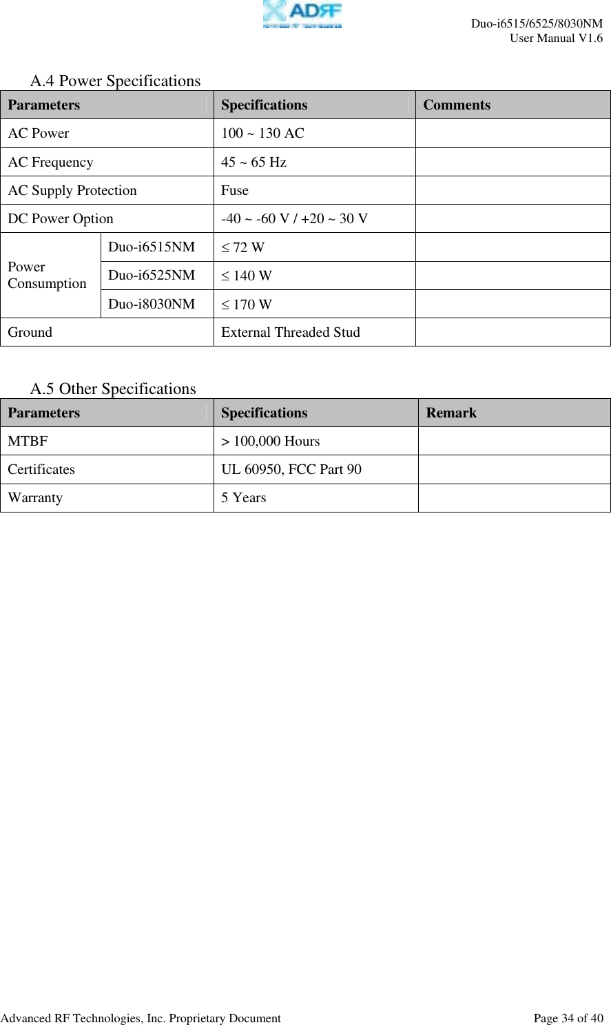     Duo-i6515/6525/8030NM  User Manual V1.6  Advanced RF Technologies, Inc. Proprietary Document    Page 34 of 40   A.4 Power Specifications Parameters  Specifications  Comments AC Power  100 ~ 130 AC   AC Frequency  45 ~ 65 Hz   AC Supply Protection  Fuse   DC Power Option  -40 ~ -60 V / +20 ~ 30 V   Duo-i6515NM  ≤ 72 W   Duo-i6525NM  ≤ 140 W   Power Consumption Duo-i8030NM  ≤ 170 W   Ground External Threaded Stud    A.5 Other Specifications Parameters  Specifications  Remark MTBF &gt; 100,000 Hours  Certificates  UL 60950, FCC Part 90   Warranty 5 Years    