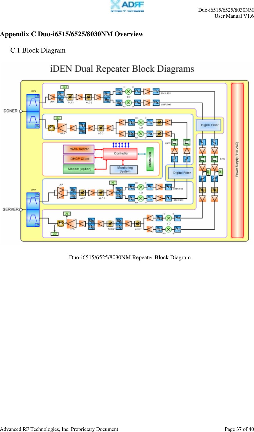     Duo-i6515/6525/8030NM  User Manual V1.6  Advanced RF Technologies, Inc. Proprietary Document    Page 37 of 40   Appendix C Duo-i6515/6525/8030NM Overview  C.1 Block Diagram          Duo-i6515/6525/8030NM Repeater Block Diagram 