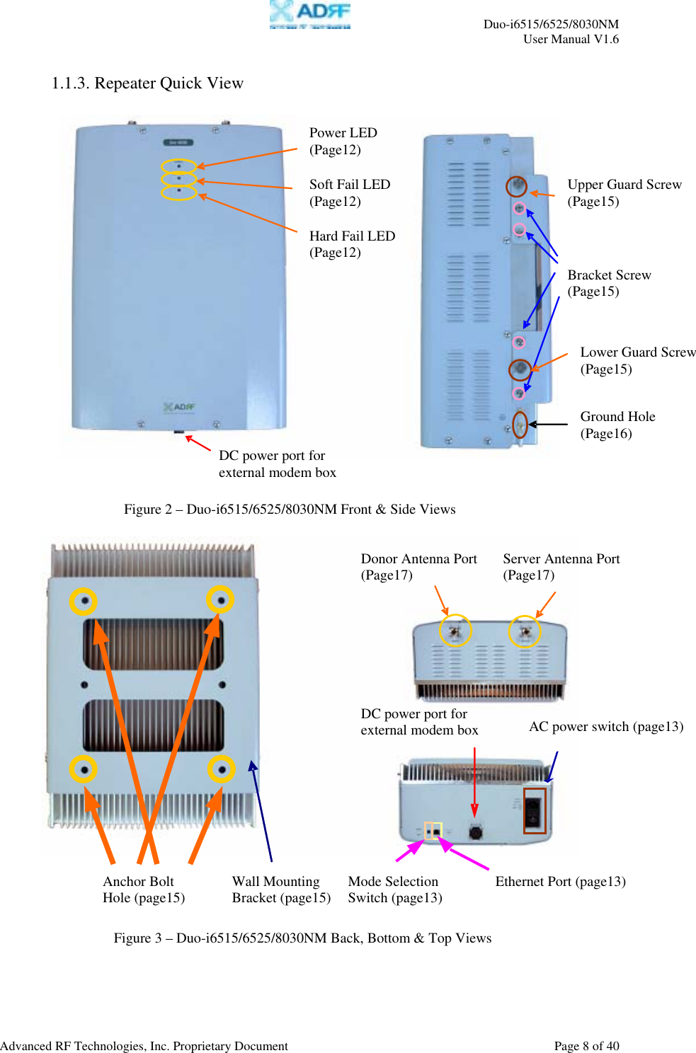     Duo-i6515/6525/8030NM  User Manual V1.6  Advanced RF Technologies, Inc. Proprietary Document    Page 8 of 40   1.1.3. Repeater Quick View            Figure 2 – Duo-i6515/6525/8030NM Front &amp; Side Views Figure 3 – Duo-i6515/6525/8030NM Back, Bottom &amp; Top Views Power LED (Page12) Soft Fail LED(Page12)Hard Fail LED(Page12) Upper Guard Screw(Page15)Bracket Screw (Page15) Lower Guard Screw(Page15) Ground Hole (Page16) DC power port for external modem box Donor Antenna Port(Page17)  Server Antenna Port(Page17) DC power port for external modem box AC power switch (page13)Ethernet Port (page13) Mode Selection Switch (page13)Wall Mounting Bracket (page15)Anchor Bolt Hole (page15) 