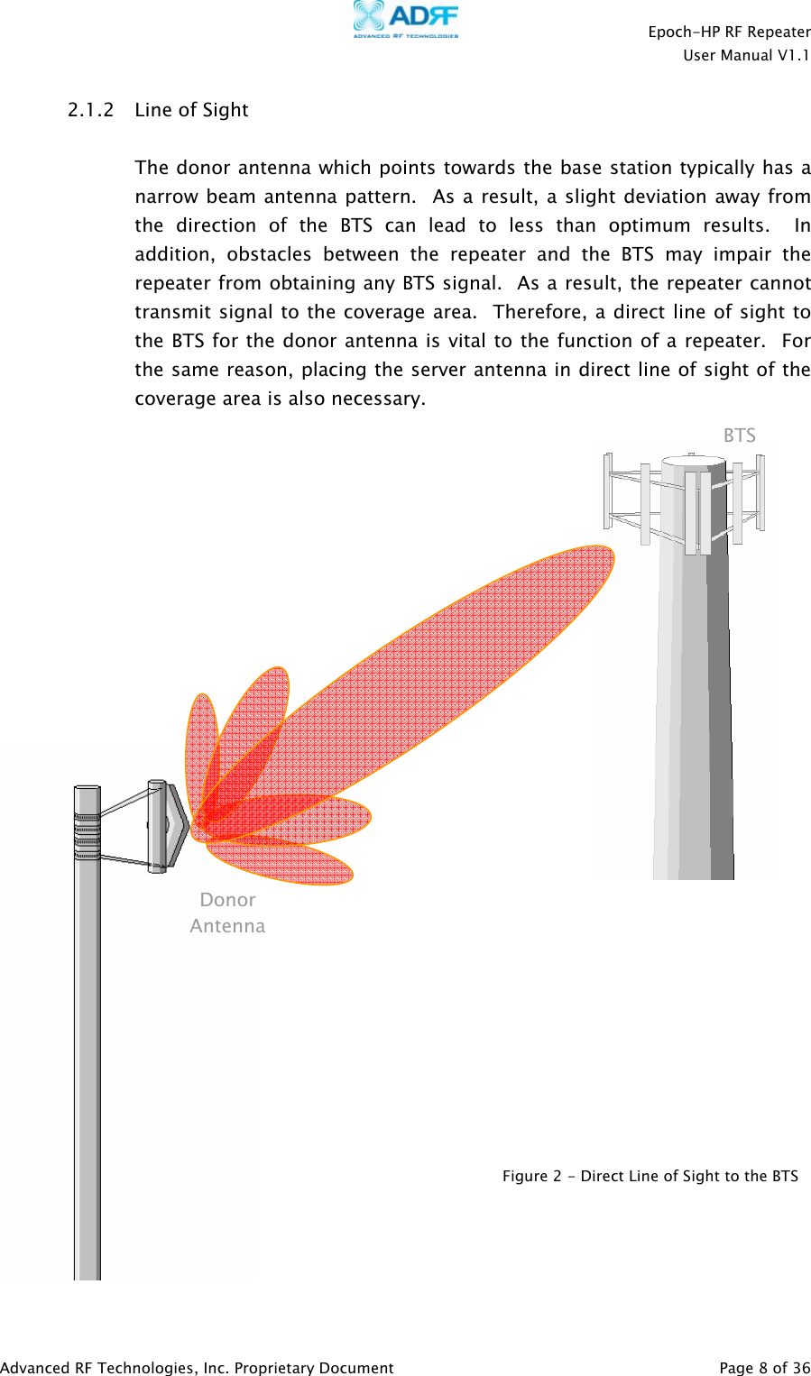    Epoch-HP RF Repeater  User Manual V1.1  Advanced RF Technologies, Inc. Proprietary Document   Page 8 of 36  2.1.2 Line of Sight   The donor antenna which points towards the base station typically has a narrow beam antenna pattern.  As a result, a slight deviation away from the direction of the BTS can lead to less than optimum results.  In addition, obstacles between the repeater and the BTS may impair the repeater from obtaining any BTS signal.  As a result, the repeater cannot transmit signal to the coverage area.  Therefore, a direct line of sight to the BTS for the donor antenna is vital to the function of a repeater.  For the same reason, placing the server antenna in direct line of sight of the coverage area is also necessary.                                 Figure 2 - Direct Line of Sight to the BTS Donor Antenna BTS