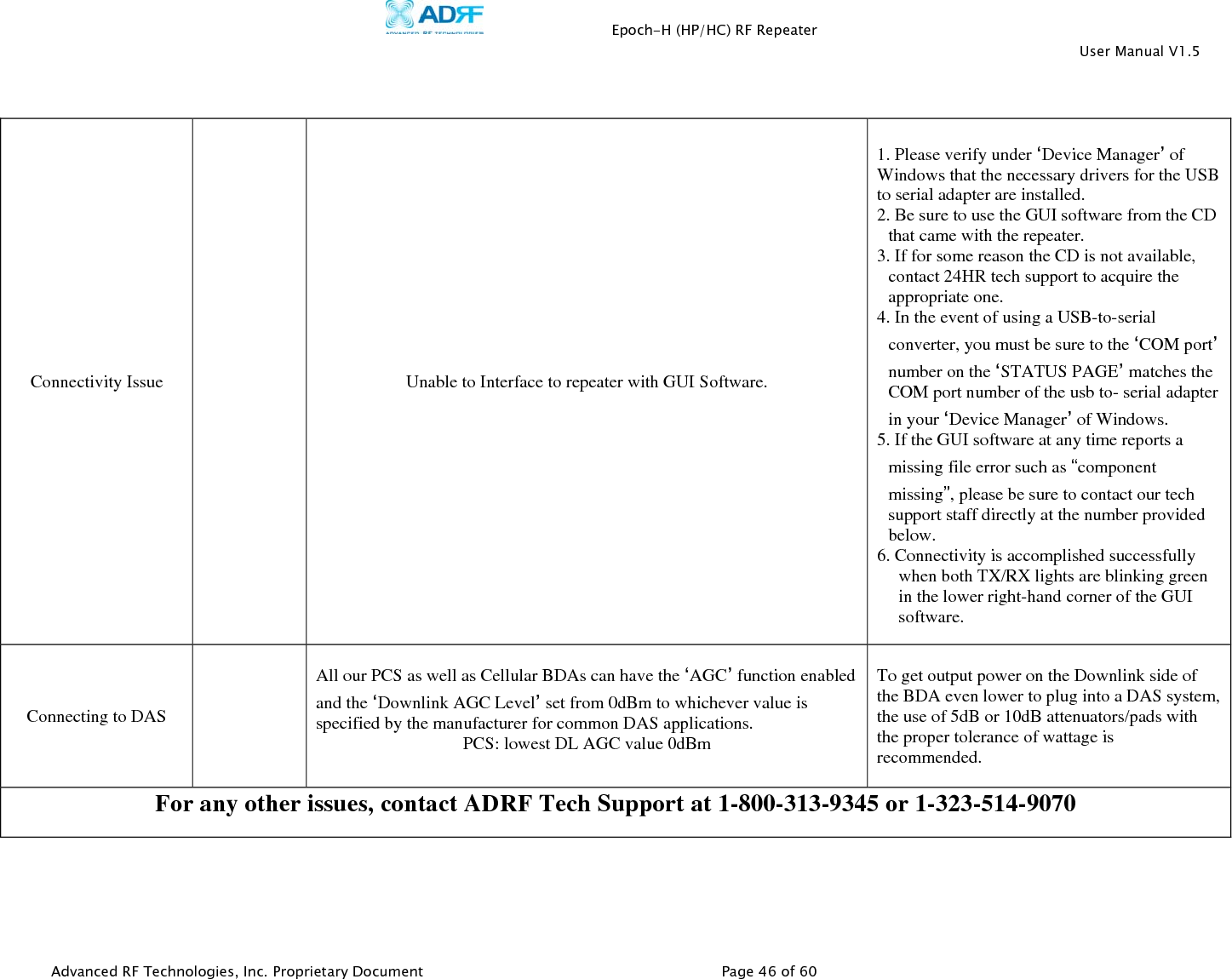    Epoch-H (HP/HC) RF Repeater  User Manual V1.5  Advanced RF Technologies, Inc. Proprietary Document   Page 46 of 60   Connectivity Issue    Unable to Interface to repeater with GUI Software. 1. Please verify under ‘Device Manager’ of Windows that the necessary drivers for the USB to serial adapter are installed. 2. Be sure to use the GUI software from the CD that came with the repeater. 3. If for some reason the CD is not available, contact 24HR tech support to acquire the appropriate one. 4. In the event of using a USB-to-serial converter, you must be sure to the ‘COM port’ number on the ‘STATUS PAGE’ matches the COM port number of the usb to- serial adapter in your ‘Device Manager’ of Windows. 5. If the GUI software at any time reports a missing file error such as “component missing”, please be sure to contact our tech support staff directly at the number provided below. 6. Connectivity is accomplished successfully when both TX/RX lights are blinking green in the lower right-hand corner of the GUI software. Connecting to DAS   All our PCS as well as Cellular BDAs can have the ‘AGC’ function enabled and the ‘Downlink AGC Level’ set from 0dBm to whichever value is specified by the manufacturer for common DAS applications.  PCS: lowest DL AGC value 0dBm  To get output power on the Downlink side of the BDA even lower to plug into a DAS system, the use of 5dB or 10dB attenuators/pads with the proper tolerance of wattage is recommended.  For any other issues, contact ADRF Tech Support at 1-800-313-9345 or 1-323-514-9070  