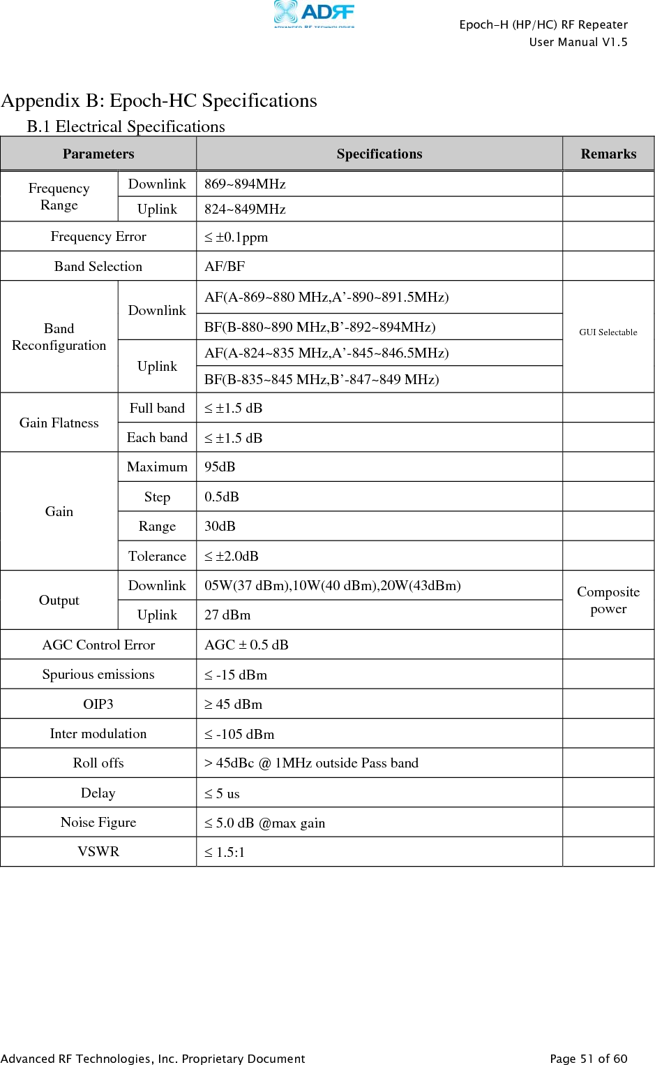    Epoch-H (HP/HC) RF Repeater  User Manual V1.5  Advanced RF Technologies, Inc. Proprietary Document   Page 51 of 60   Appendix B: Epoch-HC Specifications B.1 Electrical Specifications Parameters  Specifications  Remarks Frequency Range Downlink 869~894MHz   Uplink 824~849MHz   Frequency Error   0.1ppm   Band Selection  AF/BF   Band Reconfiguration Downlink  AF(A-869~880 MHz,A’-890~891.5MHz) GUI Selectable BF(B-880~890 MHz,B’-892~894MHz) Uplink  AF(A-824~835 MHz,A’-845~846.5MHz) BF(B-835~845 MHz,B’-847~849 MHz) Gain Flatness  Full band   1.5 dB   Each band   1.5 dB   Gain Maximum 95dB   Step 0.5dB   Range 30dB   Tolerance   2.0dB   Output  Downlink  05W(37 dBm),10W(40 dBm),20W(43dBm)  Composite power Uplink 27 dBm AGC Control Error  AGC ± 0.5 dB   Spurious emissions   -15 dBm   OIP3   45 dBm   Inter modulation   -105 dBm   Roll offs  &gt; 45dBc @ 1MHz outside Pass band    Delay   5 us   Noise Figure   5.0 dB @max gain   VSWR   1.5:1     