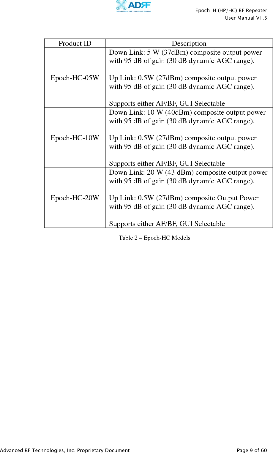    Epoch-H (HP/HC) RF Repeater  User Manual V1.5  Advanced RF Technologies, Inc. Proprietary Document   Page 9 of 60    Product ID  Description Epoch-HC-05W Down Link: 5 W (37dBm) composite output power with 95 dB of gain (30 dB dynamic AGC range).  Up Link: 0.5W (27dBm) composite output power with 95 dB of gain (30 dB dynamic AGC range).  Supports either AF/BF, GUI Selectable Epoch-HC-10W Down Link: 10 W (40dBm) composite output power with 95 dB of gain (30 dB dynamic AGC range).  Up Link: 0.5W (27dBm) composite output power with 95 dB of gain (30 dB dynamic AGC range).  Supports either AF/BF, GUI Selectable Epoch-HC-20W Down Link: 20 W (43 dBm) composite output power with 95 dB of gain (30 dB dynamic AGC range).  Up Link: 0.5W (27dBm) composite Output Power with 95 dB of gain (30 dB dynamic AGC range).  Supports either AF/BF, GUI Selectable    Table 2 – Epoch-HC Models 