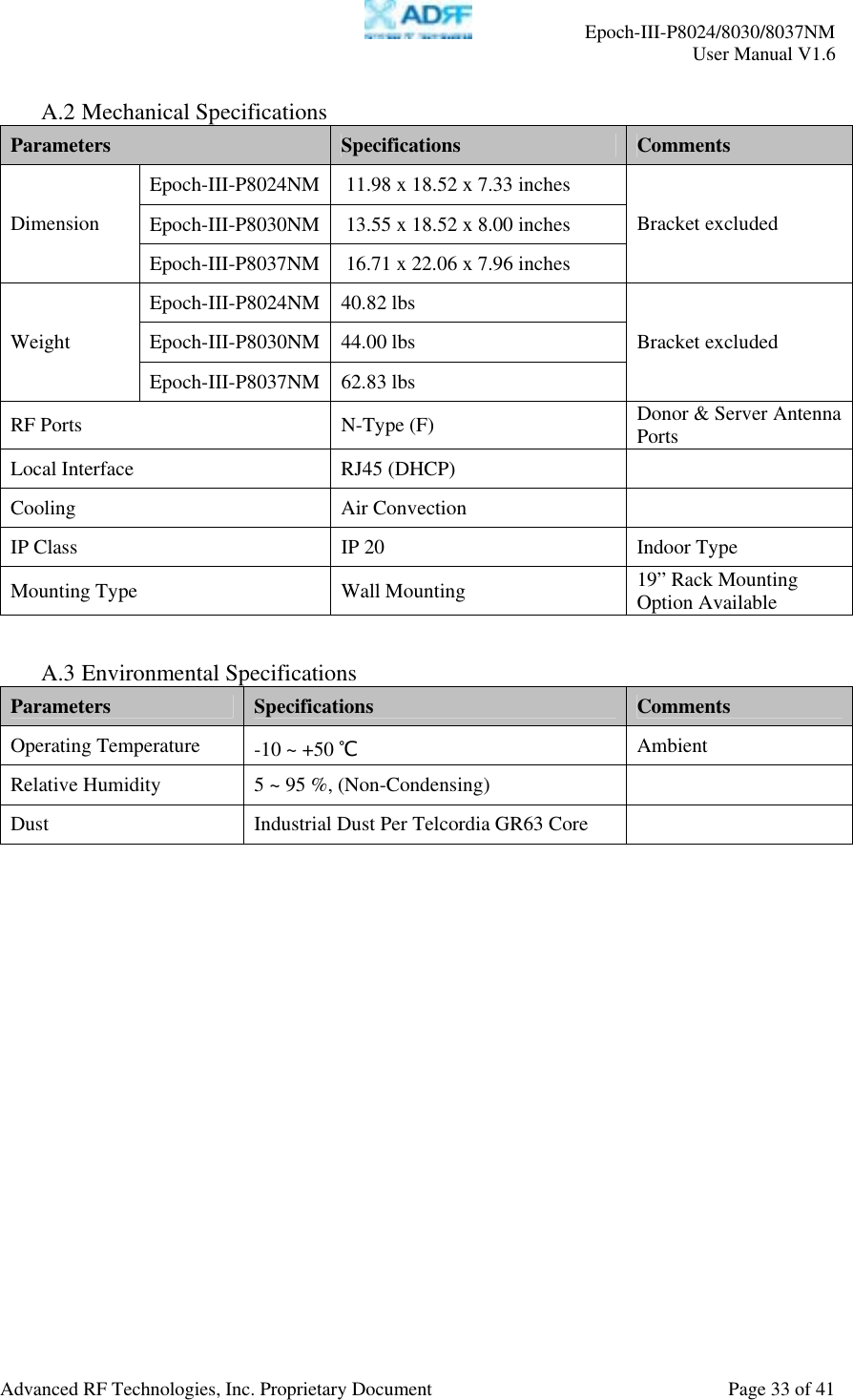     Epoch-III-P8024/8030/8037NM  User Manual V1.6  Advanced RF Technologies, Inc. Proprietary Document  Page 33 of 41  A.2 Mechanical Specifications Parameters  Specifications  Comments Epoch-III-P8024NM  11.98 x 18.52 x 7.33 inches Epoch-III-P8030NM  13.55 x 18.52 x 8.00 inches Dimension Epoch-III-P8037NM  16.71 x 22.06 x 7.96 inches Bracket excluded Epoch-III-P8024NM 40.82 lbs Epoch-III-P8030NM 44.00 lbs Weight Epoch-III-P8037NM 62.83 lbs Bracket excluded RF Ports  N-Type (F)  Donor &amp; Server Antenna Ports Local Interface  RJ45 (DHCP)   Cooling Air Convection  IP Class  IP 20  Indoor Type Mounting Type  Wall Mounting  19” Rack Mounting Option Available    A.3 Environmental Specifications Parameters  Specifications  Comments Operating Temperature  -10 ~ +50 ℃ Ambient Relative Humidity  5 ~ 95 %, (Non-Condensing)  Dust  Industrial Dust Per Telcordia GR63 Core   