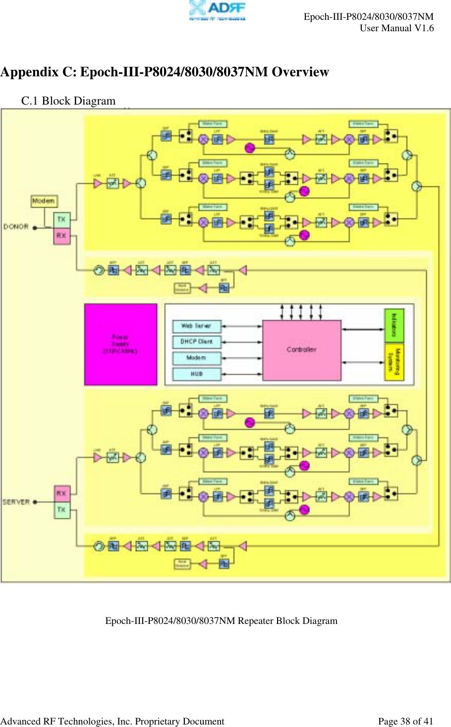     Epoch-III-P8024/8030/8037NM  User Manual V1.6  Advanced RF Technologies, Inc. Proprietary Document  Page 38 of 41  Appendix C: Epoch-III-P8024/8030/8037NM Overview  C.1 Block Diagram    Epoch-III-P8024/8030/8037NM Repeater Block Diagram 