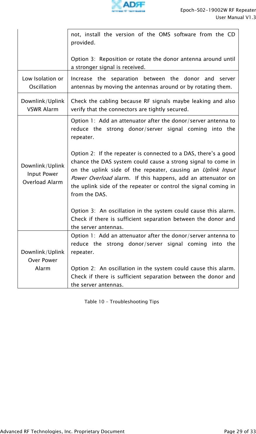    Epoch-S02-19002W RF Repeater  User Manual V1.3  Advanced RF Technologies, Inc. Proprietary Document   Page 29 of 33  not, install the version of the OMS software from the CD provided.  Option 3:  Reposition or rotate the donor antenna around until a stronger signal is received. Low Isolation or Oscillation Increase the separation between the donor and server antennas by moving the antennas around or by rotating them. Downlink/Uplink VSWR Alarm Check the cabling because RF signals maybe leaking and also verify that the connectors are tightly secured. Downlink/Uplink Input Power Overload Alarm Option 1:  Add an attenuator after the donor/server antenna to reduce the strong donor/server signal coming into the repeater.  Option 2:  If the repeater is connected to a DAS, there’s a good chance the DAS system could cause a strong signal to come in on the uplink side of the repeater, causing an Uplink Input Power Overload alarm.  If this happens, add an attenuator on the uplink side of the repeater or control the signal coming in from the DAS.  Option 3:  An oscillation in the system could cause this alarm.  Check if there is sufficient separation between the donor and the server antennas. Downlink/Uplink Over Power Alarm Option 1:  Add an attenuator after the donor/server antenna to reduce the strong donor/server signal coming into the repeater.  Option 2:  An oscillation in the system could cause this alarm.  Check if there is sufficient separation between the donor and the server antennas.    Table 10 – Troubleshooting Tips