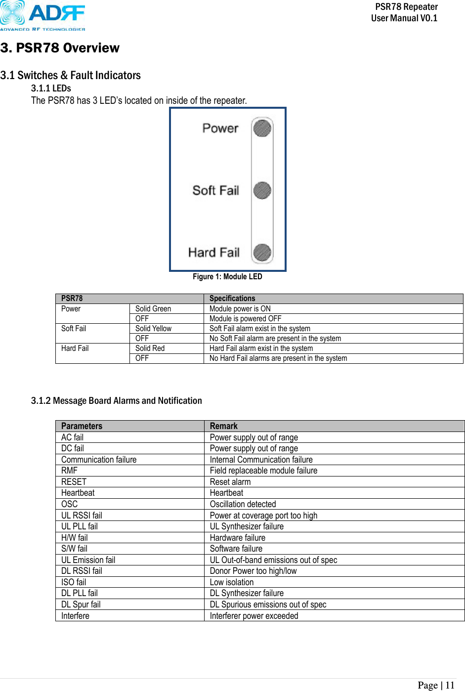           PSR78 Repeater     User Manual V0.1 Page | 11    3. PSR78 Overview  3.1 Switches &amp; Fault Indicators 3.1.1 LEDs The PSR78 has 3 LED’s located on inside of the repeater.      Figure 1: Module LED  PSR78 Specifications Power Solid Green Module power is ON OFF Module is powered OFF Soft Fail Solid Yellow Soft Fail alarm exist in the system OFF No Soft Fail alarm are present in the system Hard Fail Solid Red Hard Fail alarm exist in the system OFF No Hard Fail alarms are present in the system    3.1.2 Message Board Alarms and Notification  Parameters Remark AC fail Power supply out of range DC fail Power supply out of range Communication failure Internal Communication failure RMF Field replaceable module failure RESET Reset alarm Heartbeat Heartbeat OSC Oscillation detected UL RSSI fail Power at coverage port too high   UL PLL fail UL Synthesizer failure H/W fail Hardware failure S/W fail Software failure UL Emission fail UL Out-of-band emissions out of spec DL RSSI fail Donor Power too high/low ISO fail Low isolation DL PLL fail DL Synthesizer failure DL Spur fail DL Spurious emissions out of spec Interfere Interferer power exceeded 