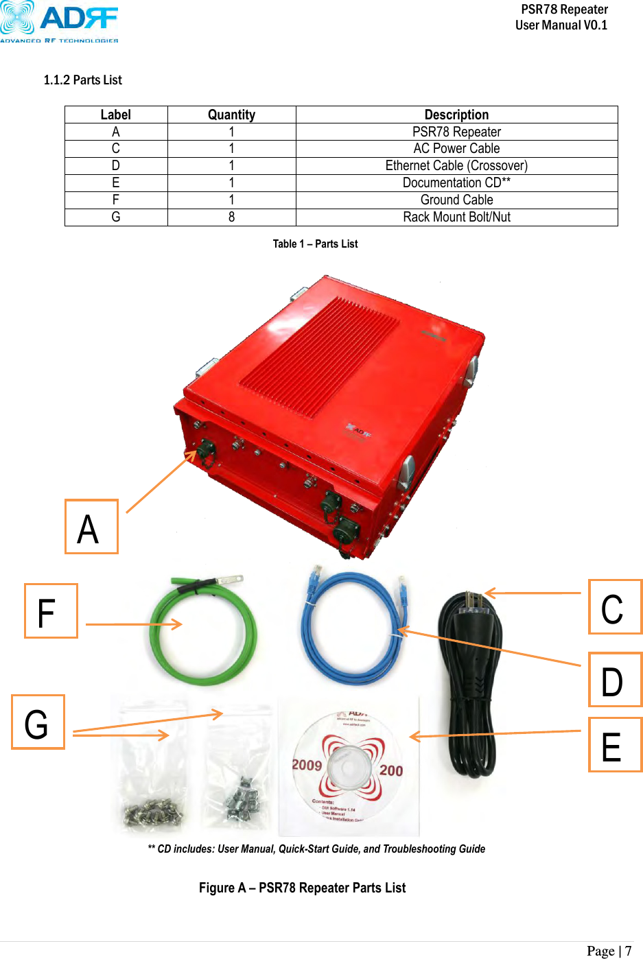           PSR78 Repeater     User Manual V0.1 Page | 7     1.1.2 Parts List  Label Quantity Description A 1 PSR78 Repeater C 1 AC Power Cable D 1 Ethernet Cable (Crossover) E 1 Documentation CD** F 1 Ground Cable G 8 Rack Mount Bolt/Nut                                           ** CD includes: User Manual, Quick-Start Guide, and Troubleshooting Guide Figure A – PSR78 Repeater Parts List Table 1 – Parts List A C D E F G 