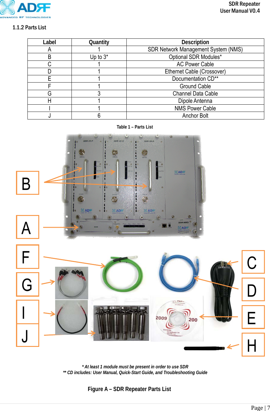       SDR Repeater   User Manual V0.4 Page | 7   1.1.2 Parts List  Label Quantity  Description A  1  SDR Network Management System (NMS) B  Up to 3*  Optional SDR Modules* C 1  AC Power Cable D  1  Ethernet Cable (Crossover) E 1  Documentation CD** F 1  Ground Cable G  3  Channel Data Cable H 1  Dipole Antenna I 1  NMS Power Cable J 6  Anchor Bolt                                    * At least 1 module must be present in order to use SDR   ** CD includes: User Manual, Quick-Start Guide, and Troubleshooting Guide Figure A – SDR Repeater Parts List Table 1 – Parts List A B C D E F H J G I 