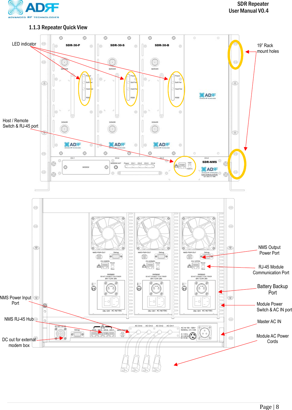       SDR Repeater   User Manual V0.4 Page | 8   1.1.3 Repeater Quick View         LED indicator  19” Rack  mount holes Host / Remote Switch &amp; RJ-45 port NMS Power Input Port  Module Power Switch &amp; AC IN port Master AC IN  RJ-45 Module Communication Port NMS Output Power Port Battery Backup Port Module AC Power Cords  NMS RJ-45 Hub DC out for external modem box 