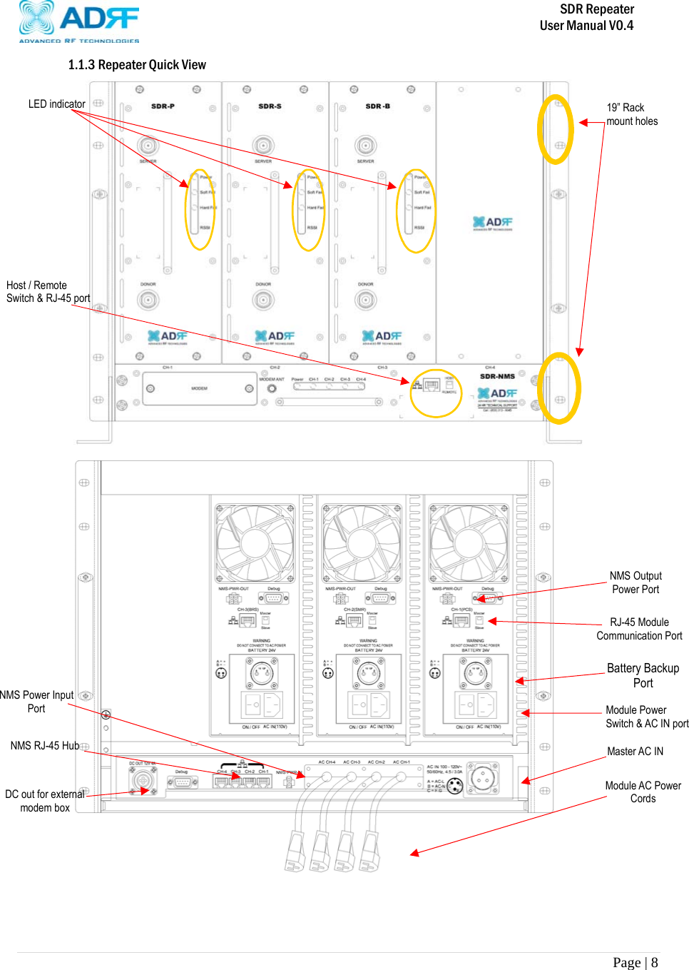       SDR Repeater   User Manual V0.4 Page | 8   1.1.3 Repeater Quick View         LED indicator  19” Rack  mount holes Host / Remote Switch &amp; RJ-45 port NMS Power Input Port  Module Power Switch &amp; AC IN port Master AC IN  RJ-45 Module Communication Port NMS Output Power Port Battery Backup Port Module AC Power Cords  NMS RJ-45 Hub DC out for external modem box 