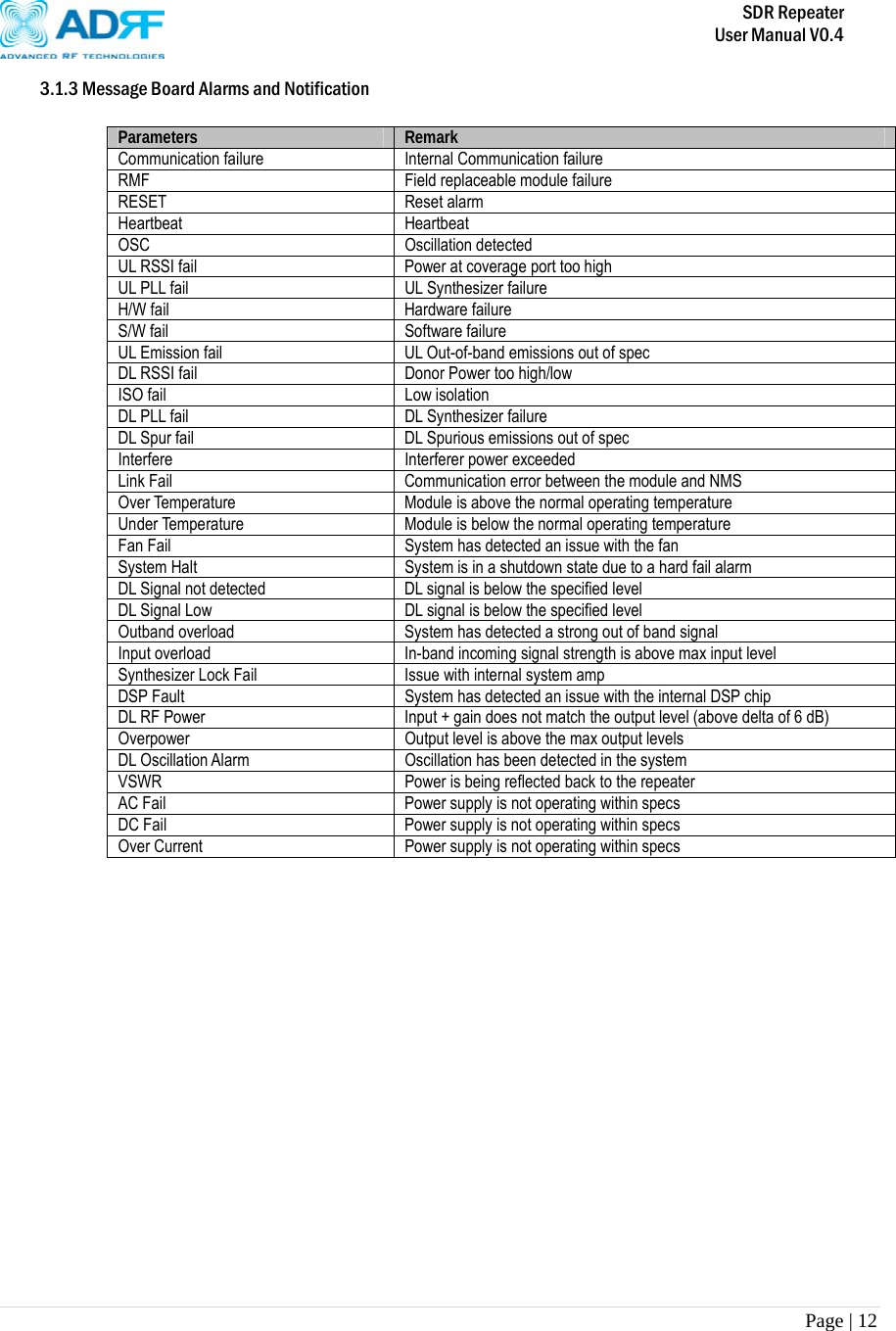       SDR Repeater   User Manual V0.4 Page | 12   3.1.3 Message Board Alarms and Notification  Parameters  Remark Communication failure Internal Communication failure RMF  Field replaceable module failure RESET Reset alarm Heartbeat Heartbeat OSC Oscillation detected UL RSSI fail  Power at coverage port too high   UL PLL fail  UL Synthesizer failure H/W fail  Hardware failure S/W fail  Software failure UL Emission fail  UL Out-of-band emissions out of spec DL RSSI fail  Donor Power too high/low ISO fail  Low isolation DL PLL fail  DL Synthesizer failure DL Spur fail  DL Spurious emissions out of spec Interfere Interferer power exceeded Link Fail  Communication error between the module and NMS Over Temperature  Module is above the normal operating temperature Under Temperature  Module is below the normal operating temperature Fan Fail  System has detected an issue with the fan System Halt  System is in a shutdown state due to a hard fail alarm DL Signal not detected  DL signal is below the specified level DL Signal Low  DL signal is below the specified level Outband overload  System has detected a strong out of band signal Input overload  In-band incoming signal strength is above max input level Synthesizer Lock Fail  Issue with internal system amp DSP Fault  System has detected an issue with the internal DSP chip DL RF Power  Input + gain does not match the output level (above delta of 6 dB) Overpower  Output level is above the max output levels DL Oscillation Alarm  Oscillation has been detected in the system VSWR  Power is being reflected back to the repeater AC Fail  Power supply is not operating within specs DC Fail  Power supply is not operating within specs Over Current  Power supply is not operating within specs 