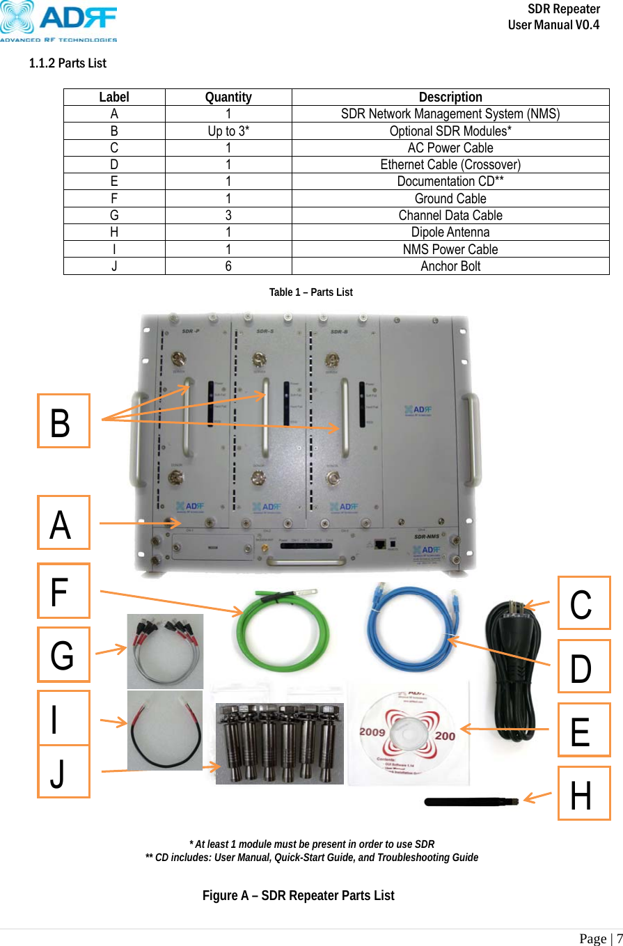      SDR Repeater   User Manual V0.4 Page | 7   1.1.2 Parts List  Label Quantity  Description A  1  SDR Network Management System (NMS) B  Up to 3*  Optional SDR Modules* C 1  AC Power Cable D  1  Ethernet Cable (Crossover) E 1  Documentation CD** F 1  Ground Cable G  3  Channel Data Cable H 1  Dipole Antenna I 1  NMS Power Cable J 6  Anchor Bolt                                    * At least 1 module must be present in order to use SDR   ** CD includes: User Manual, Quick-Start Guide, and Troubleshooting Guide Figure A – SDR Repeater Parts List Table 1 – Parts List A B C D E F H J G I 
